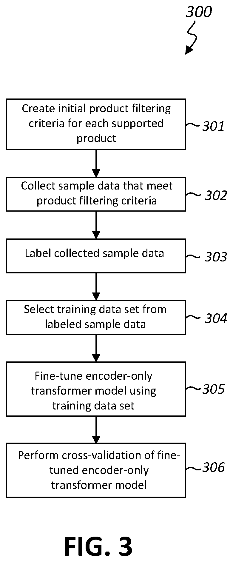 Patent US12361138 Figure 3 – Identifying software products that are installed on a computer