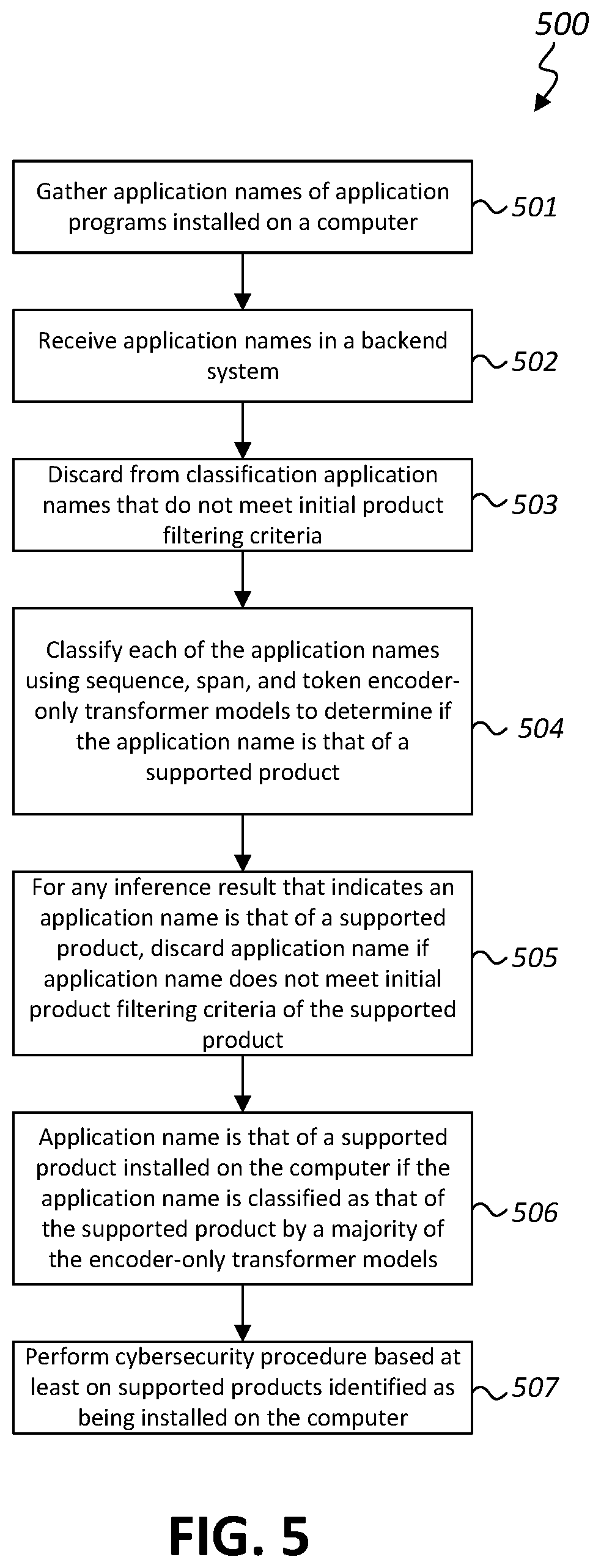 Patent US12361138 Figure 5 – Identifying software products that are installed on a computer