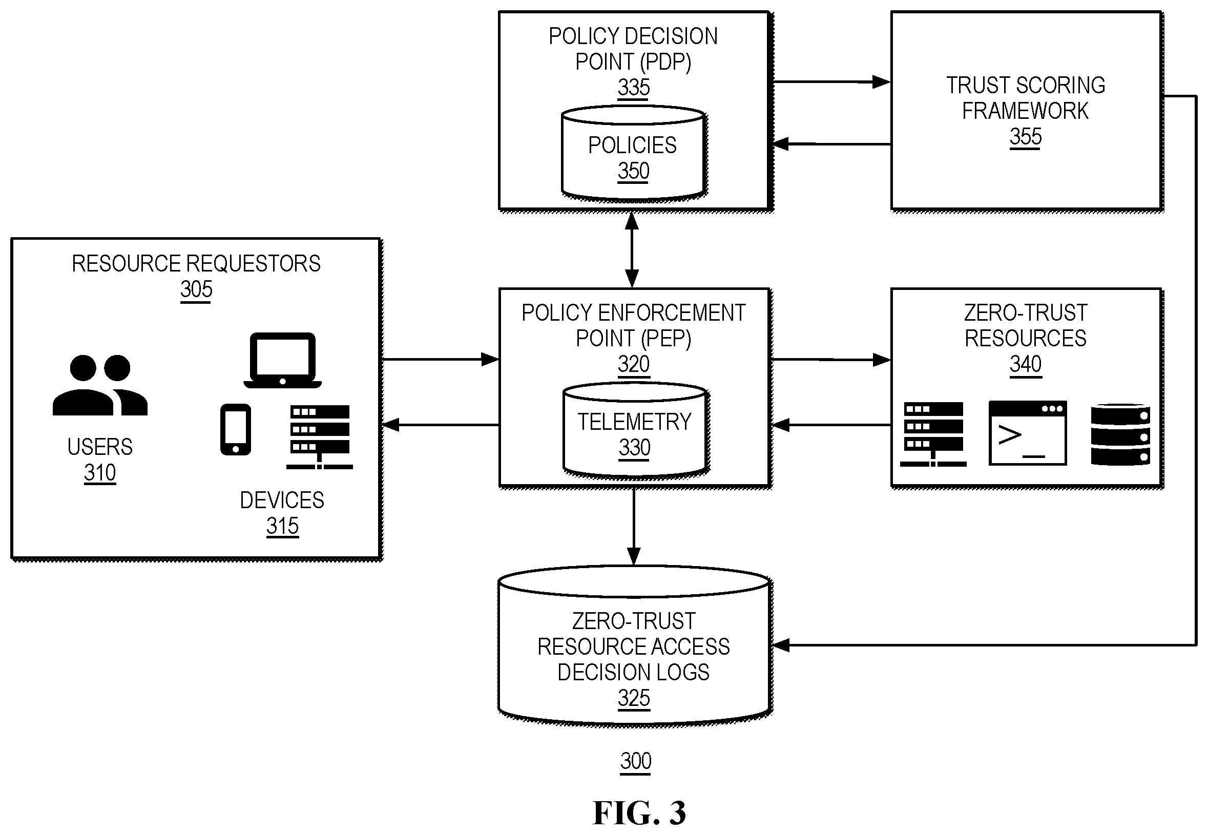 Patent US12361139 Figure 3 – System-metrics based trust scoring in a zero-trust computing environment