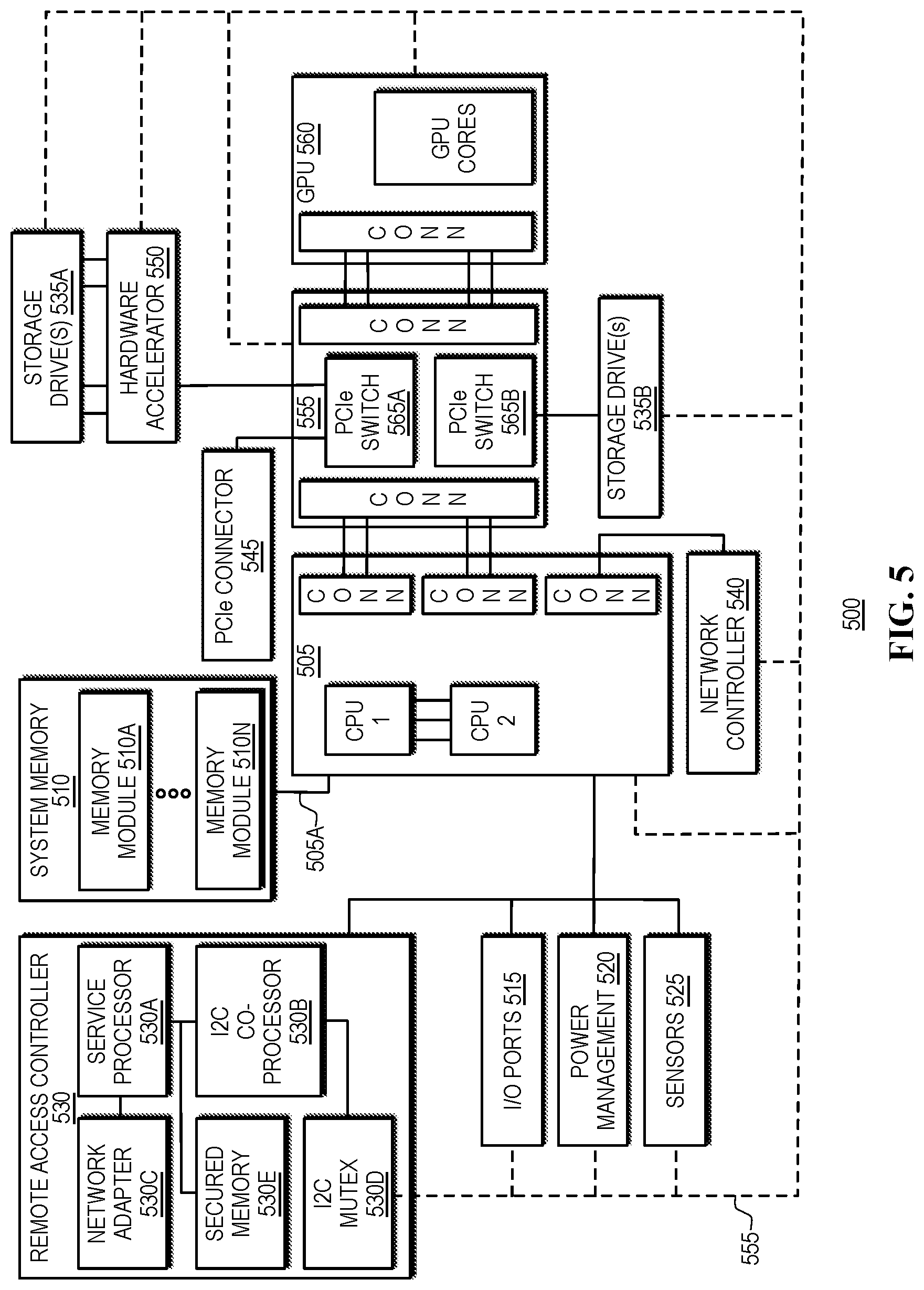 Patent US12361139 Figure 5 – System-metrics based trust scoring in a zero-trust computing environment