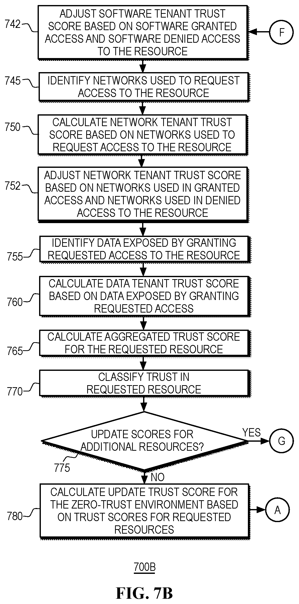 Patent US12361139 Figure 8 – System-metrics based trust scoring in a zero-trust computing environment