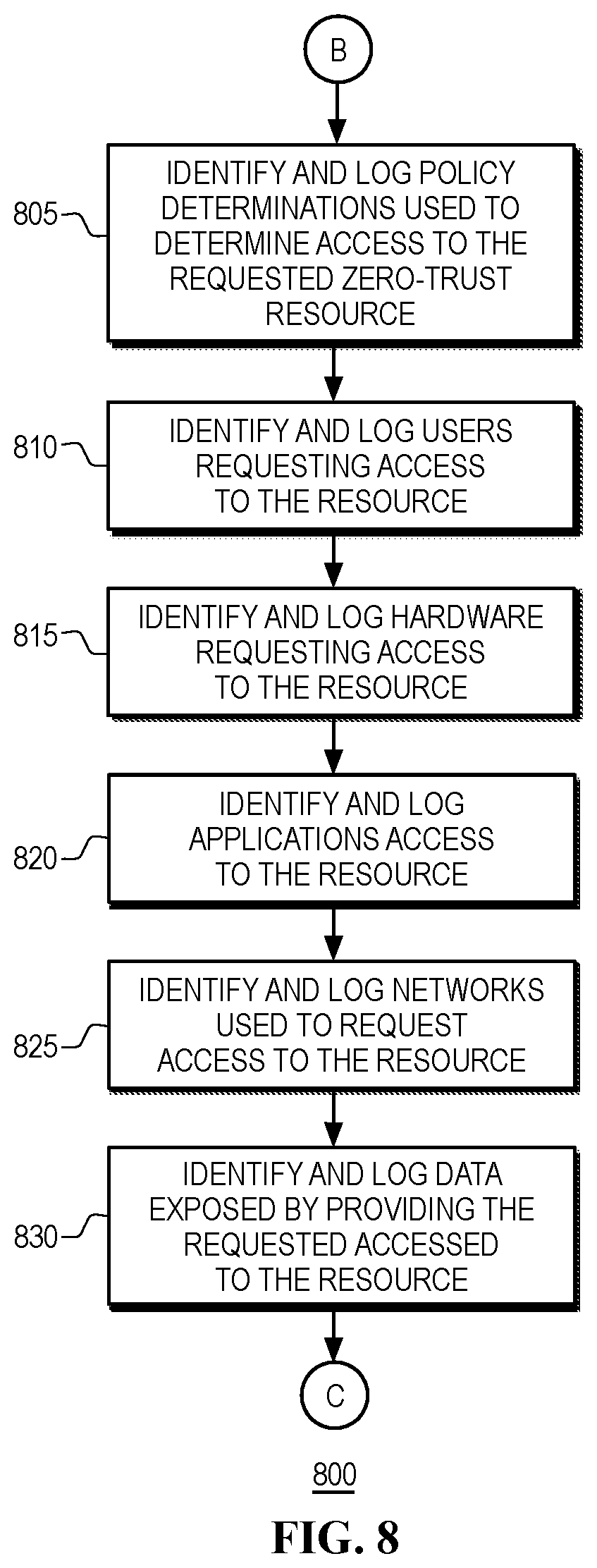 Patent US12361139 Figure 9 – System-metrics based trust scoring in a zero-trust computing environment