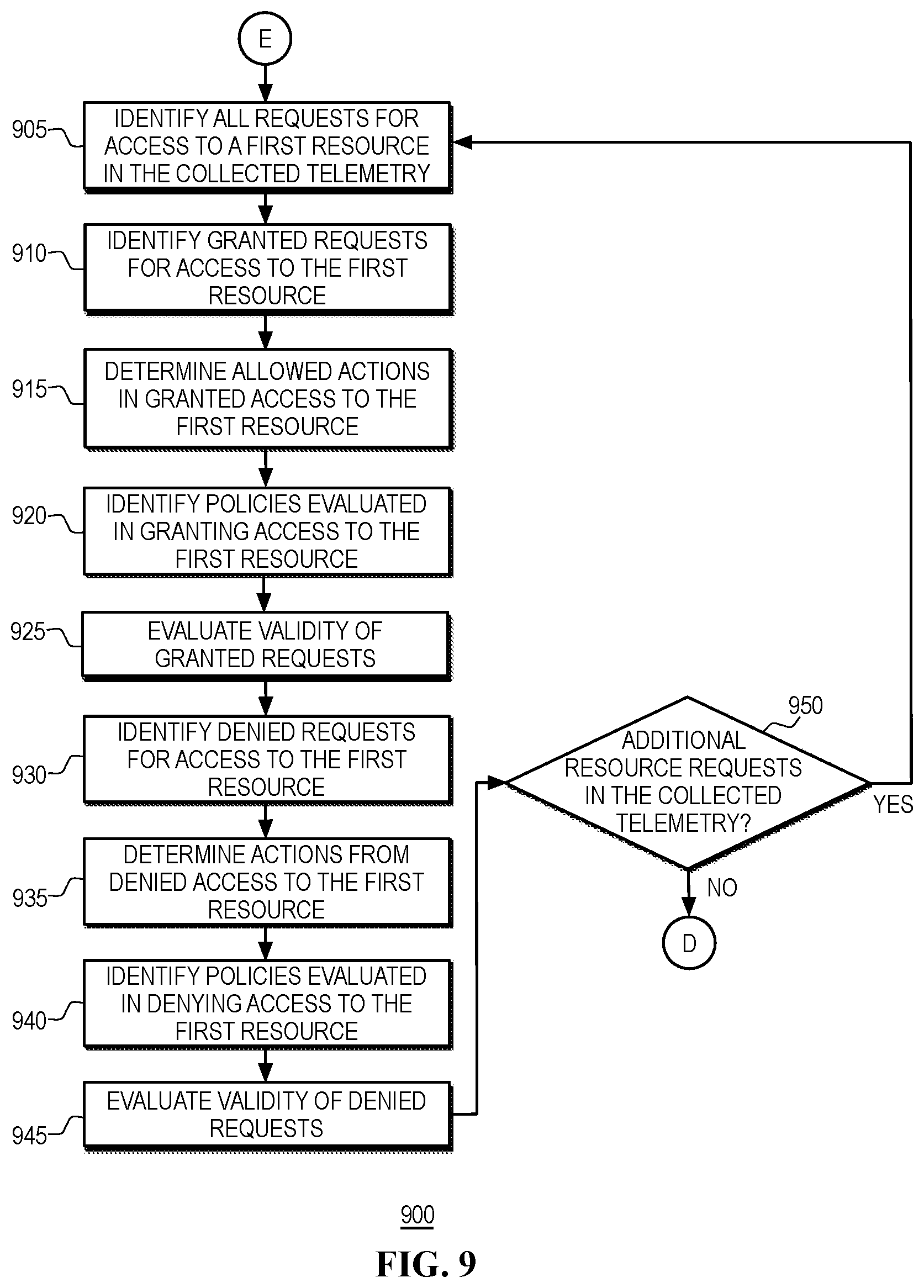 Patent US12361139 Figure 10 – System-metrics based trust scoring in a zero-trust computing environment