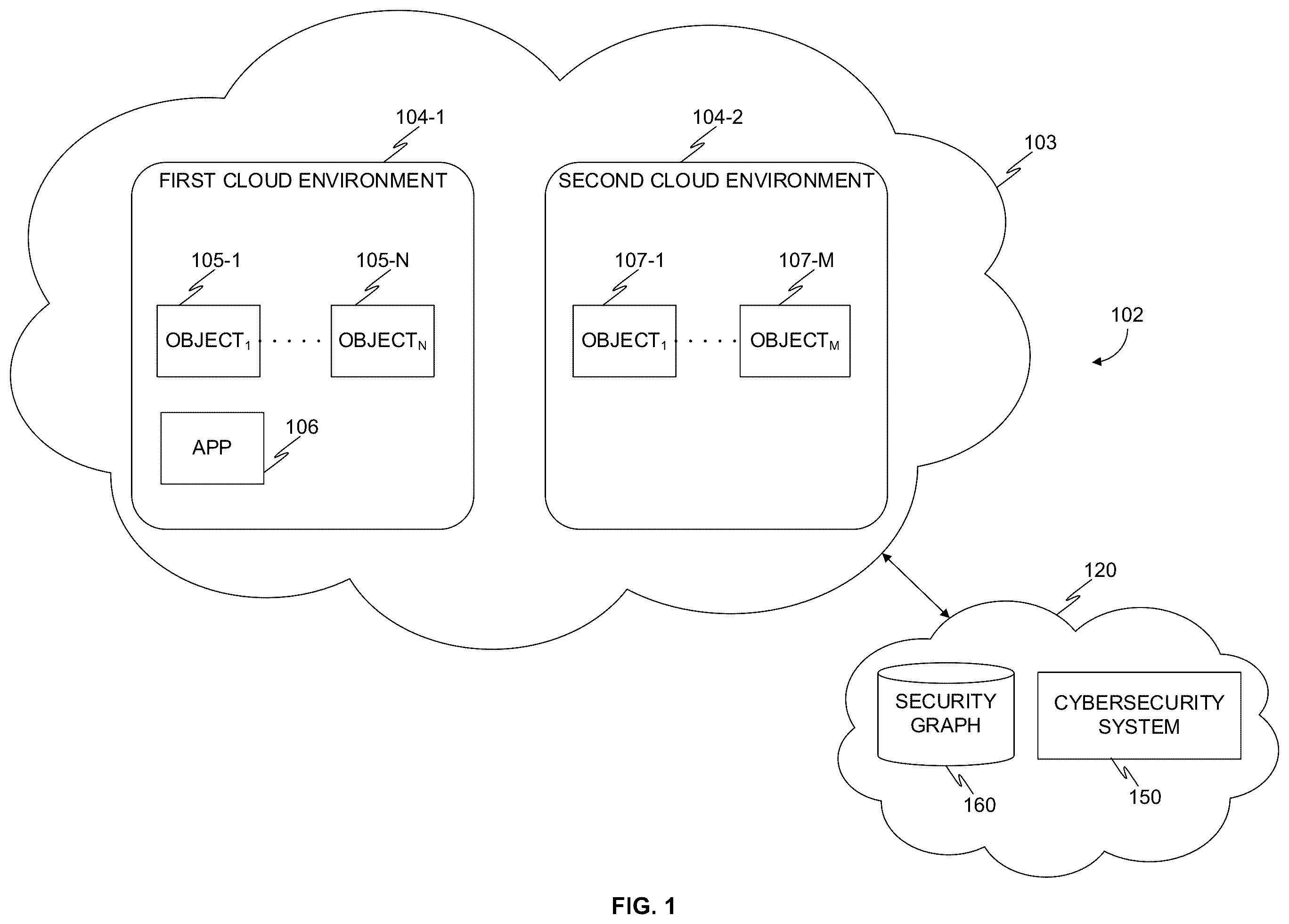 Patent US12361140 Figure 1 – Architecture of a multi-cloud inspector for any compute type