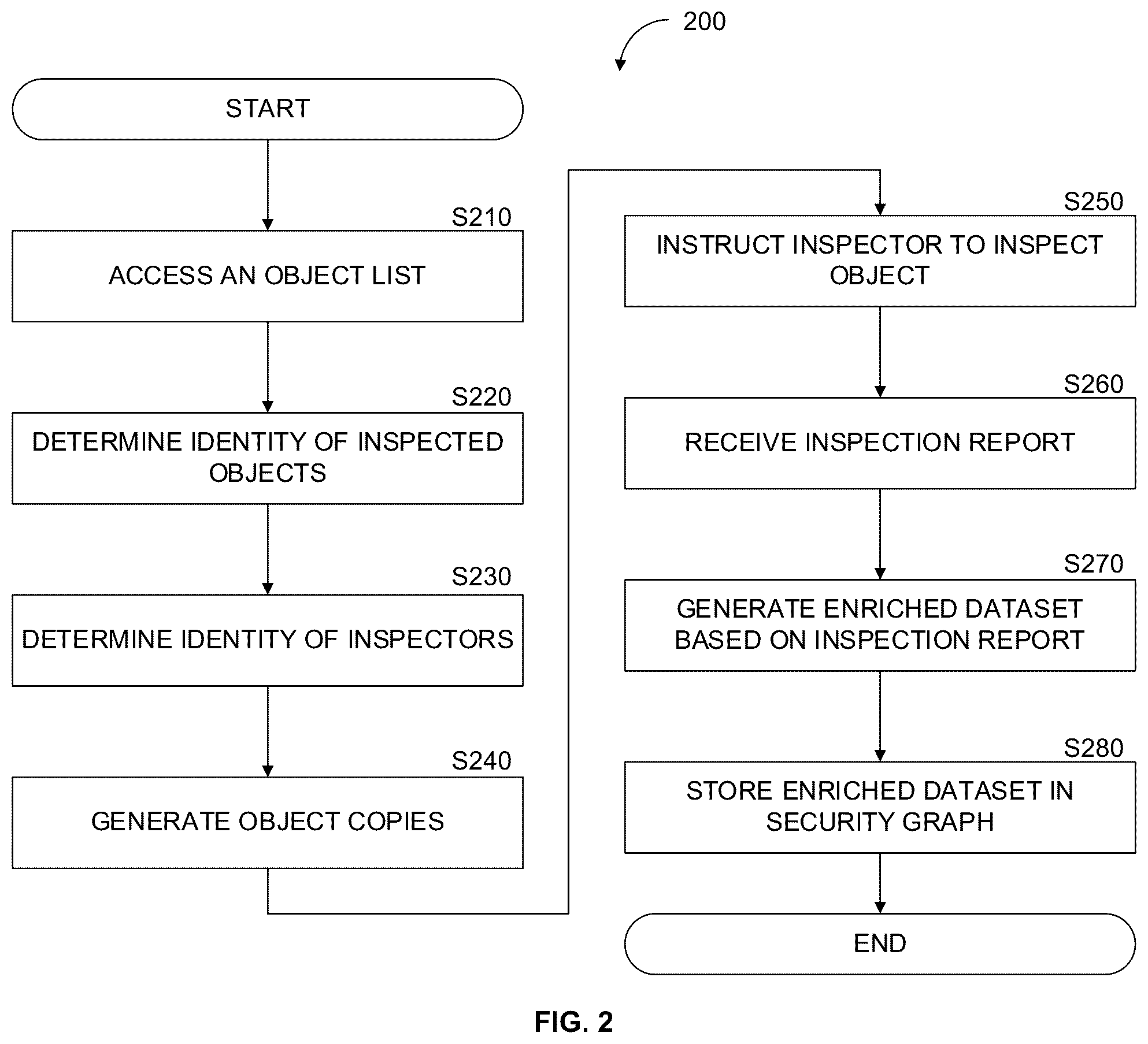Patent US12361140 Figure 2 – Architecture of a multi-cloud inspector for any compute type