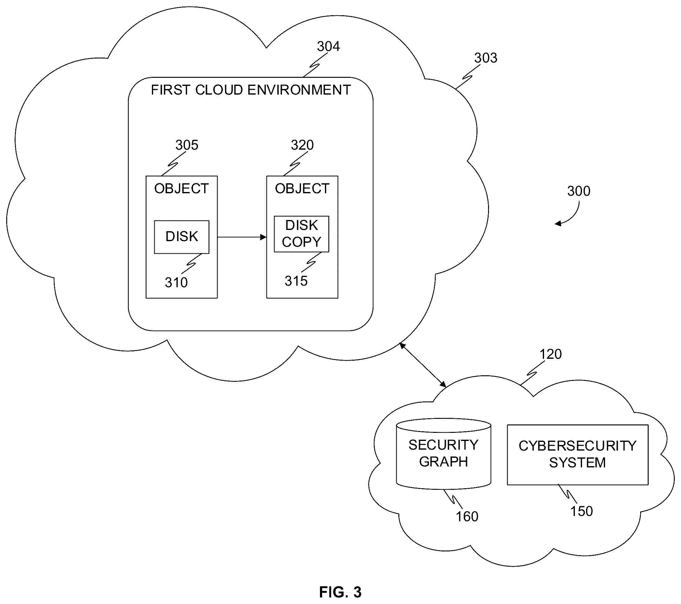 Patent US12361140 Figure 3 – Architecture of a multi-cloud inspector for any compute type
