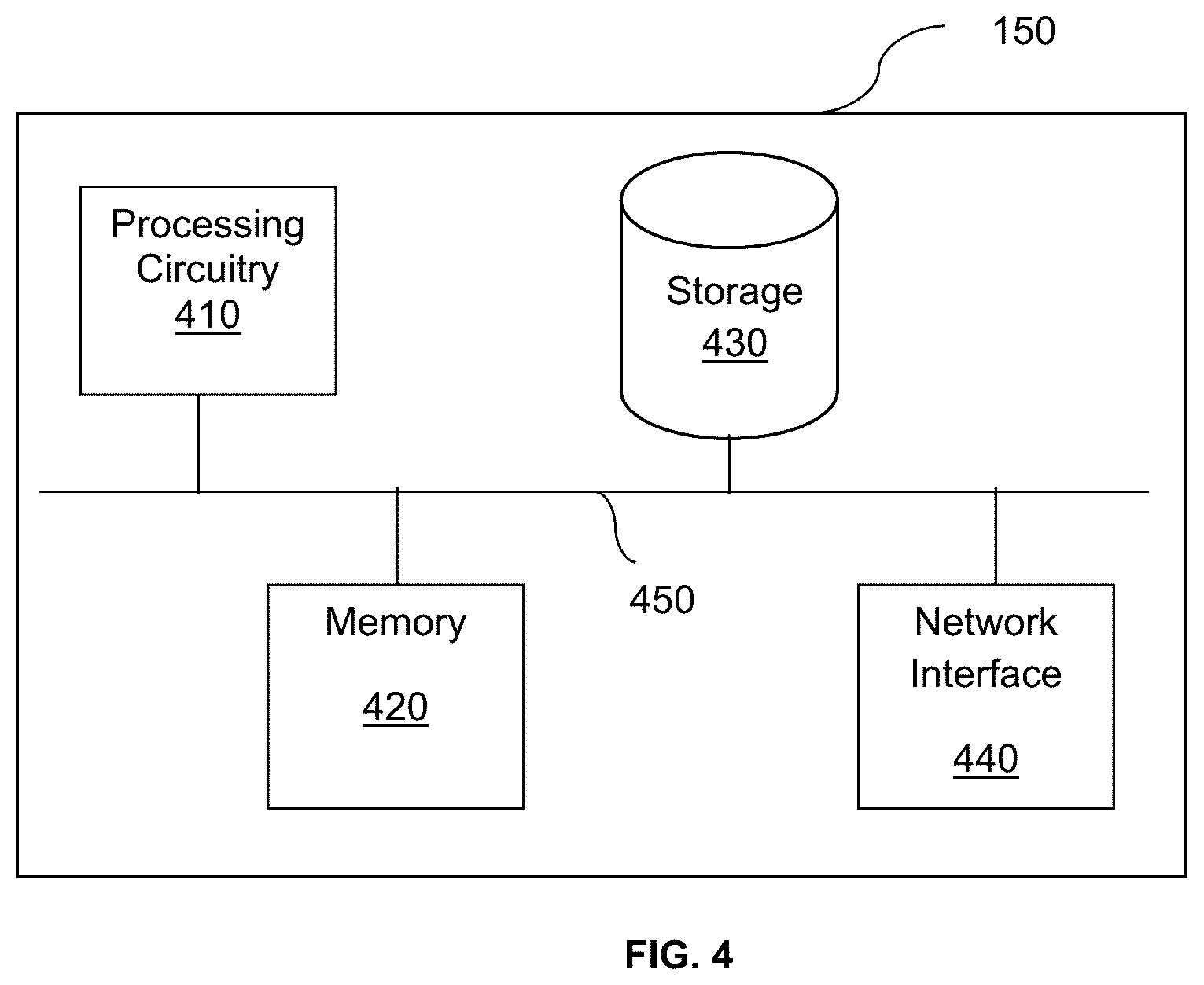 Patent US12361140 Figure 4 – Architecture of a multi-cloud inspector for any compute type