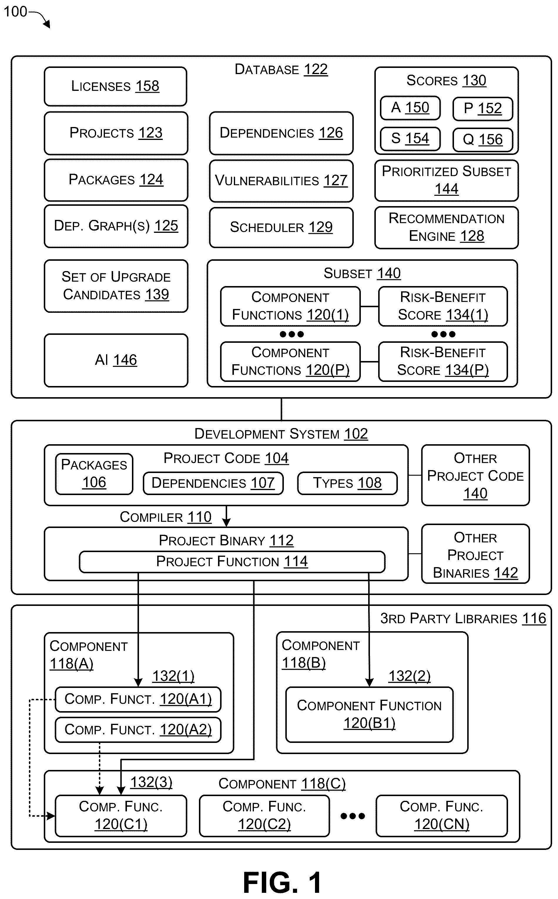 Patent US12361141 — Identifying an update of a code dependency to use based on risk and benefit trade-offs — Figure 1