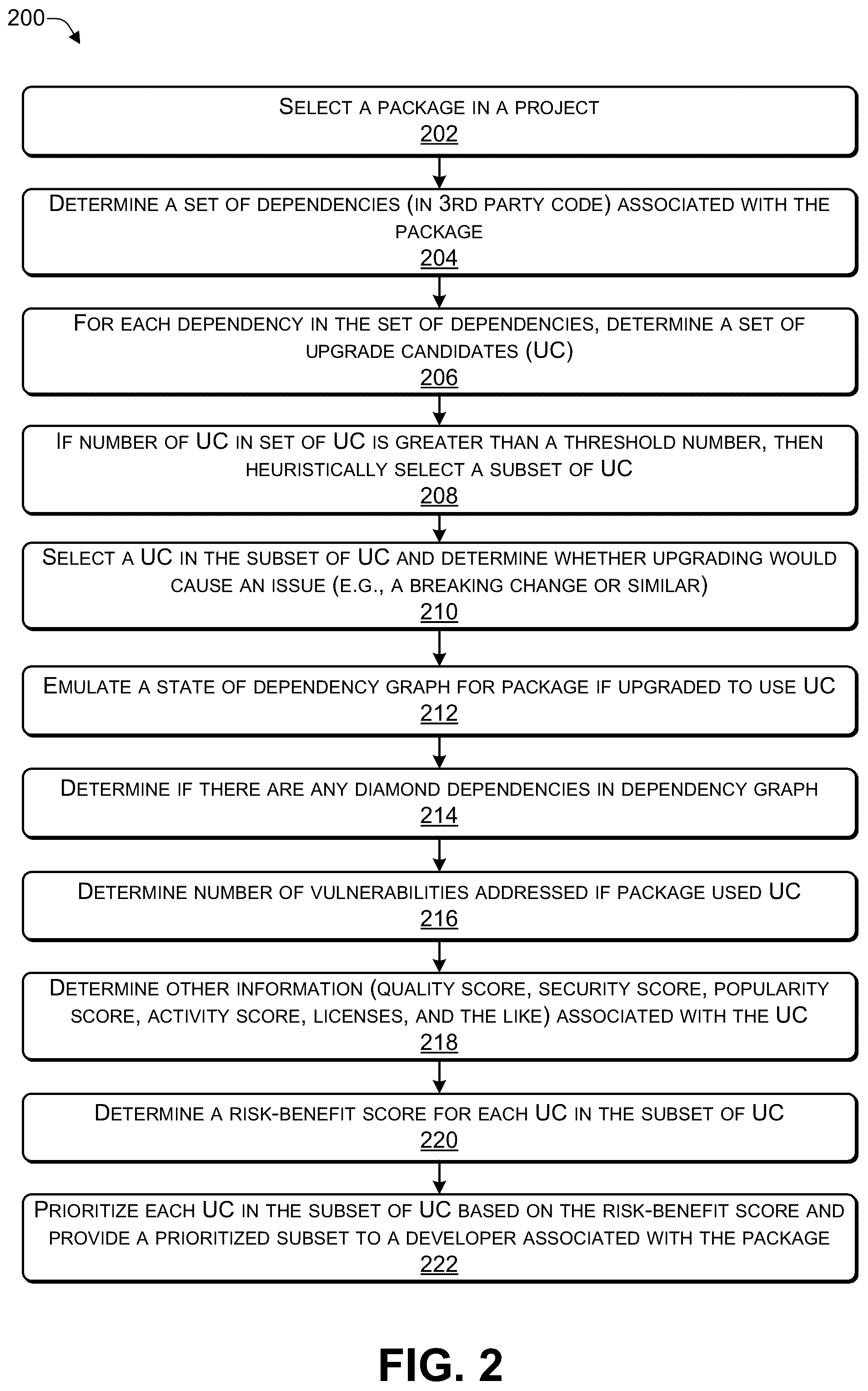 Patent US12361141 Figure 2 – Identifying an update of a code dependency to use based on risk and benefit trade-offs