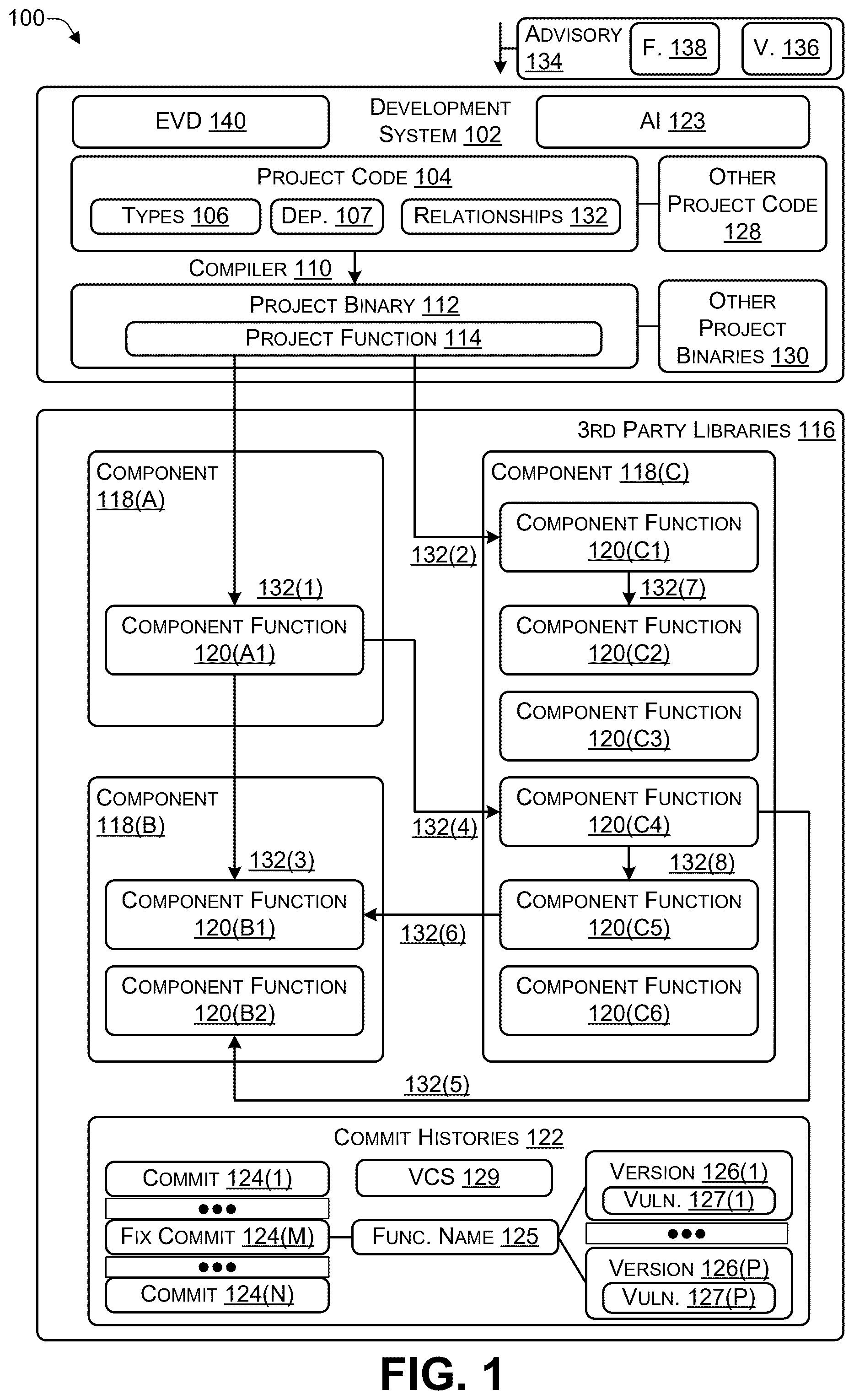 Patent US12361142 Figure 1 – Identifying and addressing potential vulnerabilities in third-party code