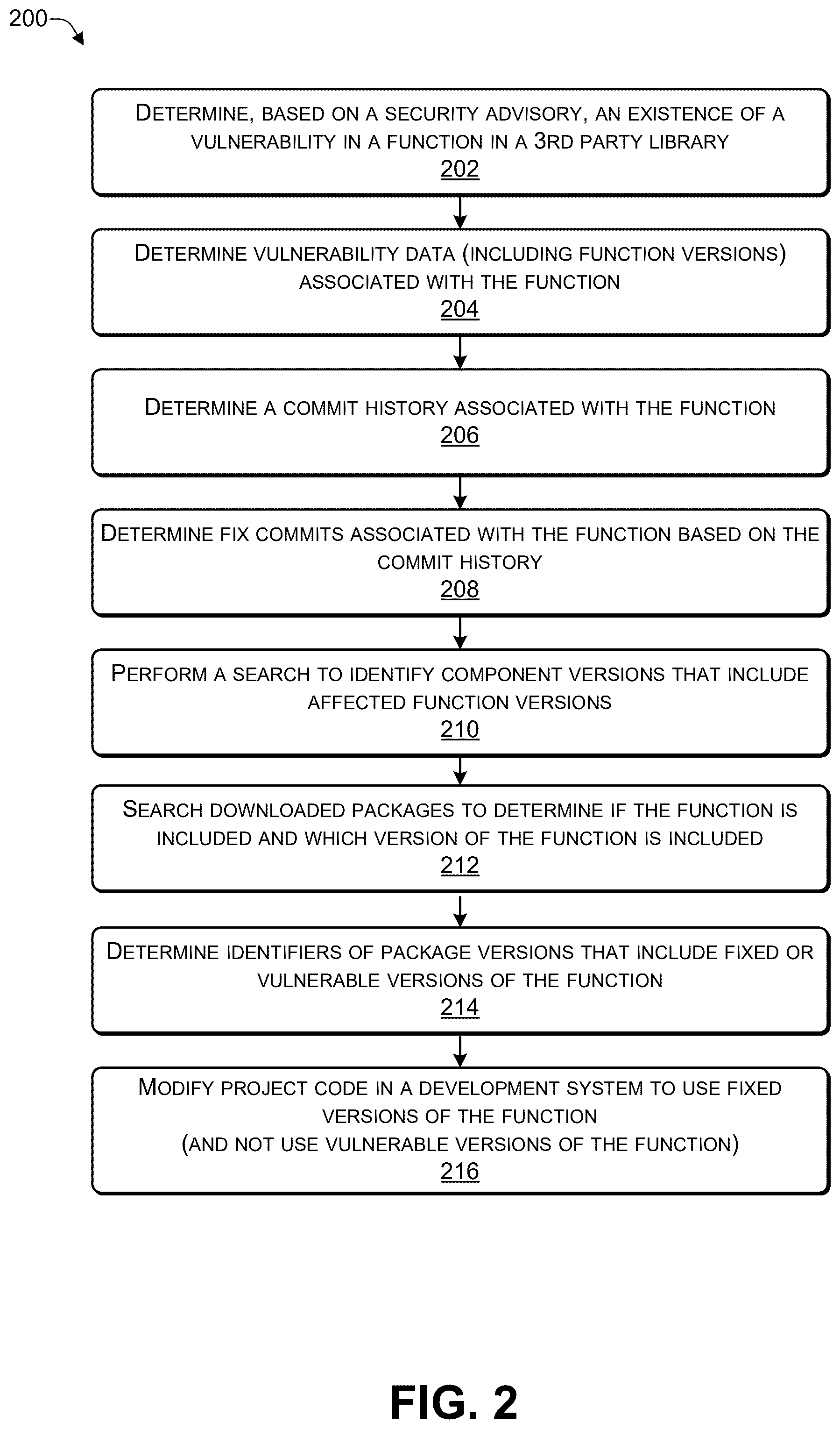 Patent US12361142 Figure 2 – Identifying and addressing potential vulnerabilities in third-party code