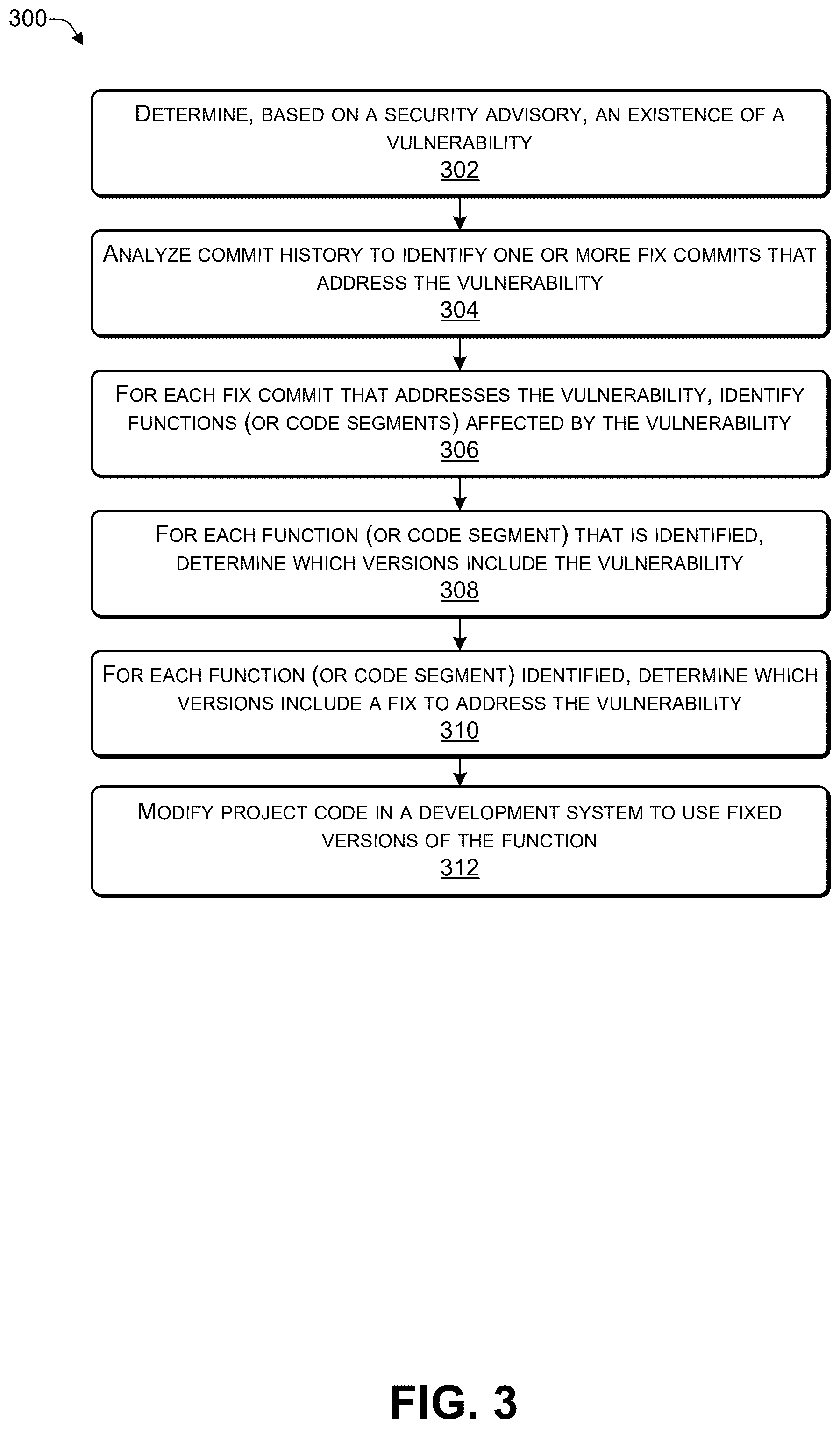Patent US12361142 Figure 3 – Identifying and addressing potential vulnerabilities in third-party code
