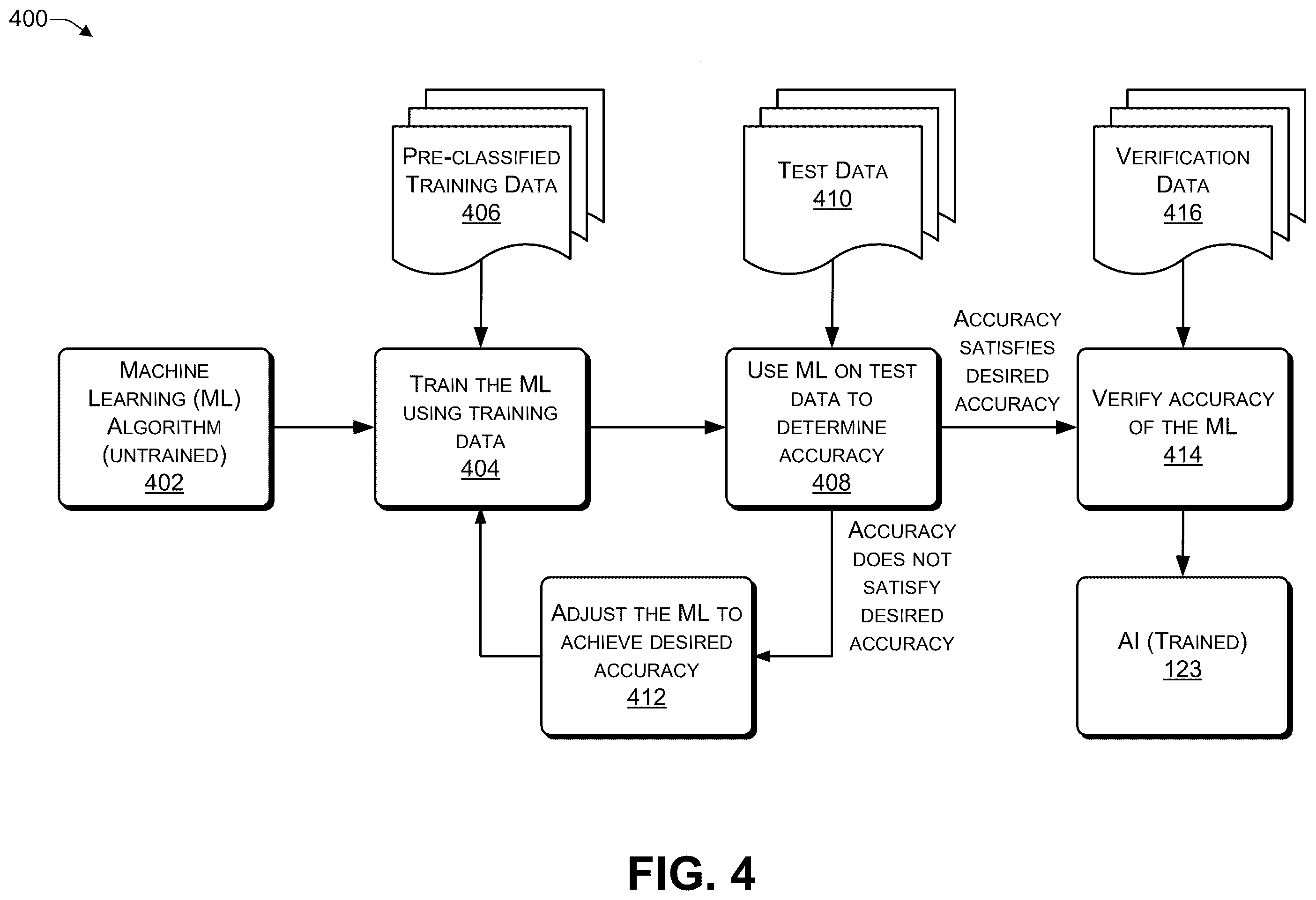 Patent US12361142 Figure 4 – Identifying and addressing potential vulnerabilities in third-party code