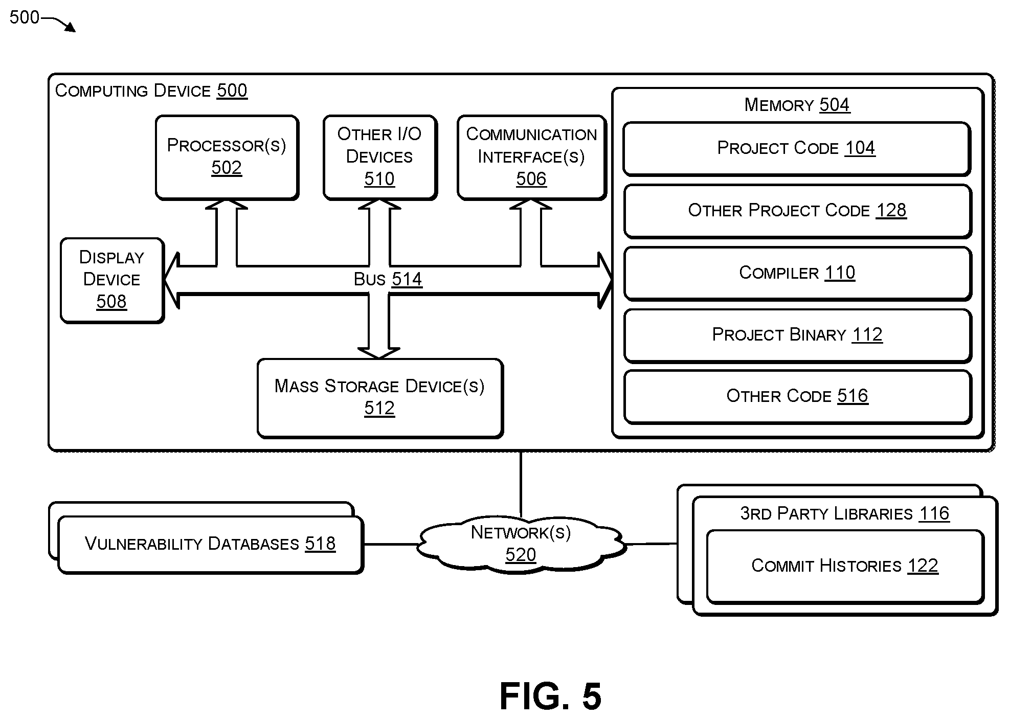 Patent US12361142 Figure 5 – Identifying and addressing potential vulnerabilities in third-party code