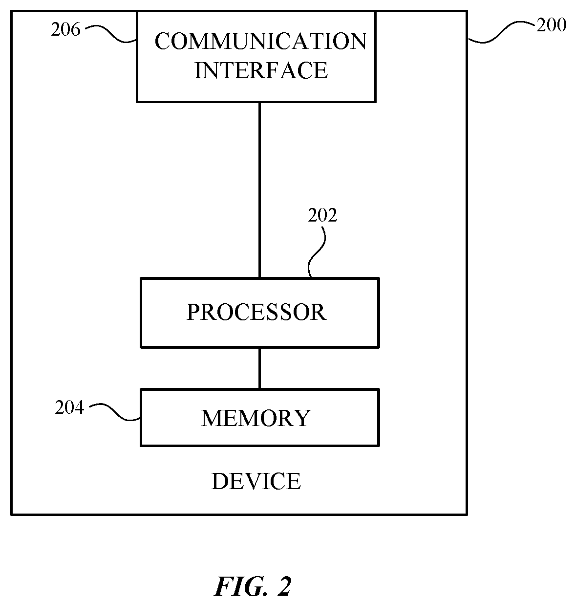 Patent US12361143 Figure 2 – Providing user information in association with messaging