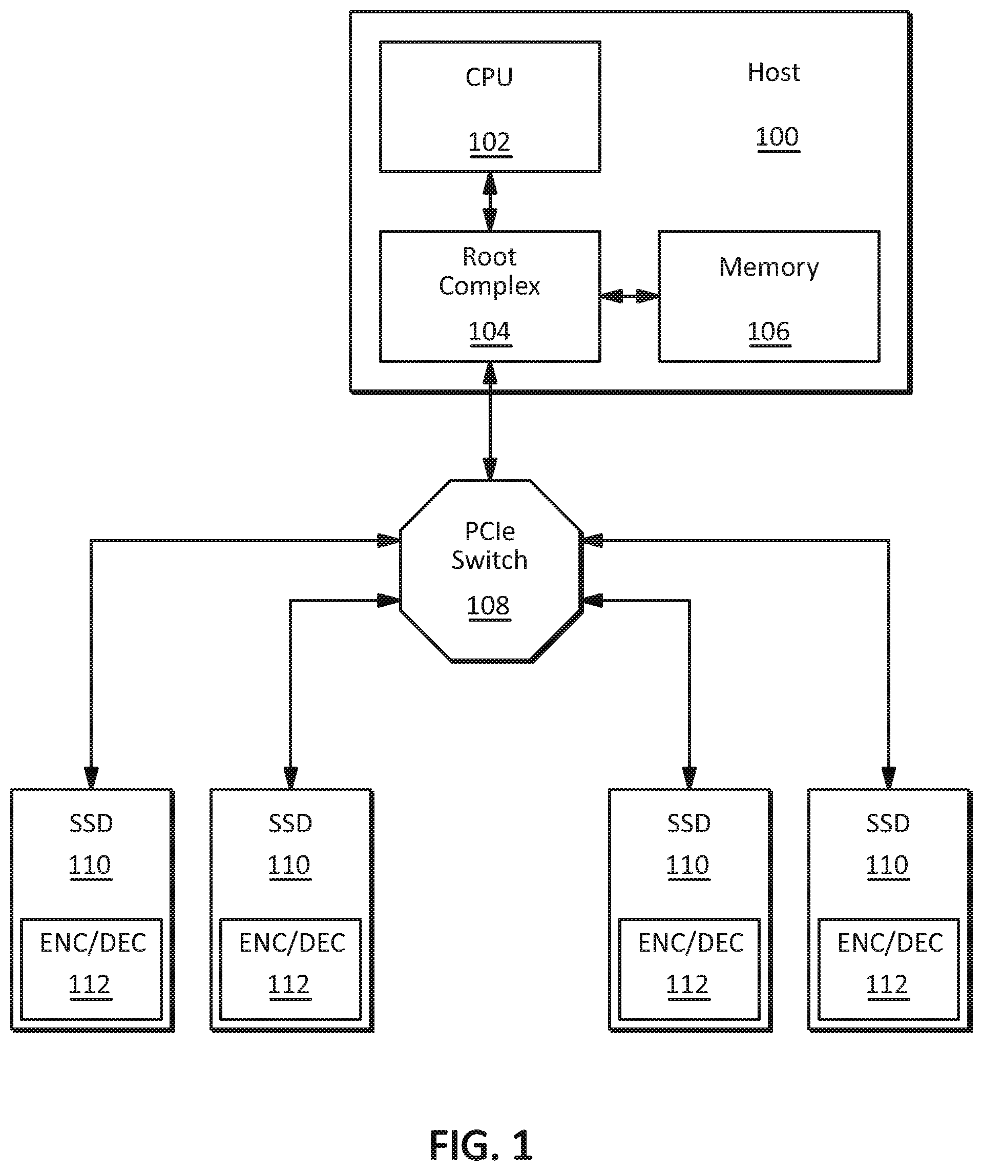 Patent US12361144 Figure 1 – Methods and apparatus for offloading encryption
