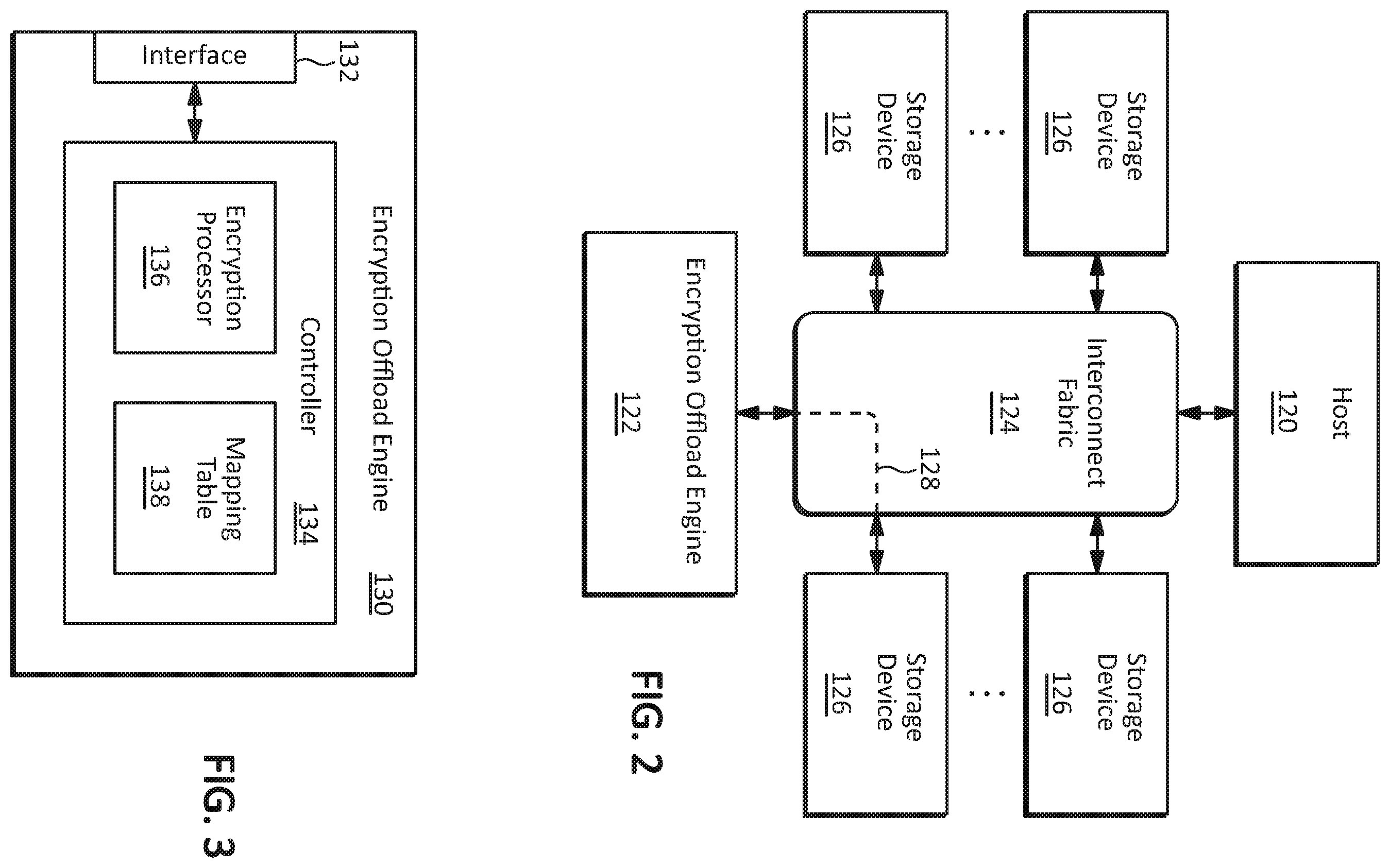 Patent US12361144 Figure 2 – Methods and apparatus for offloading encryption