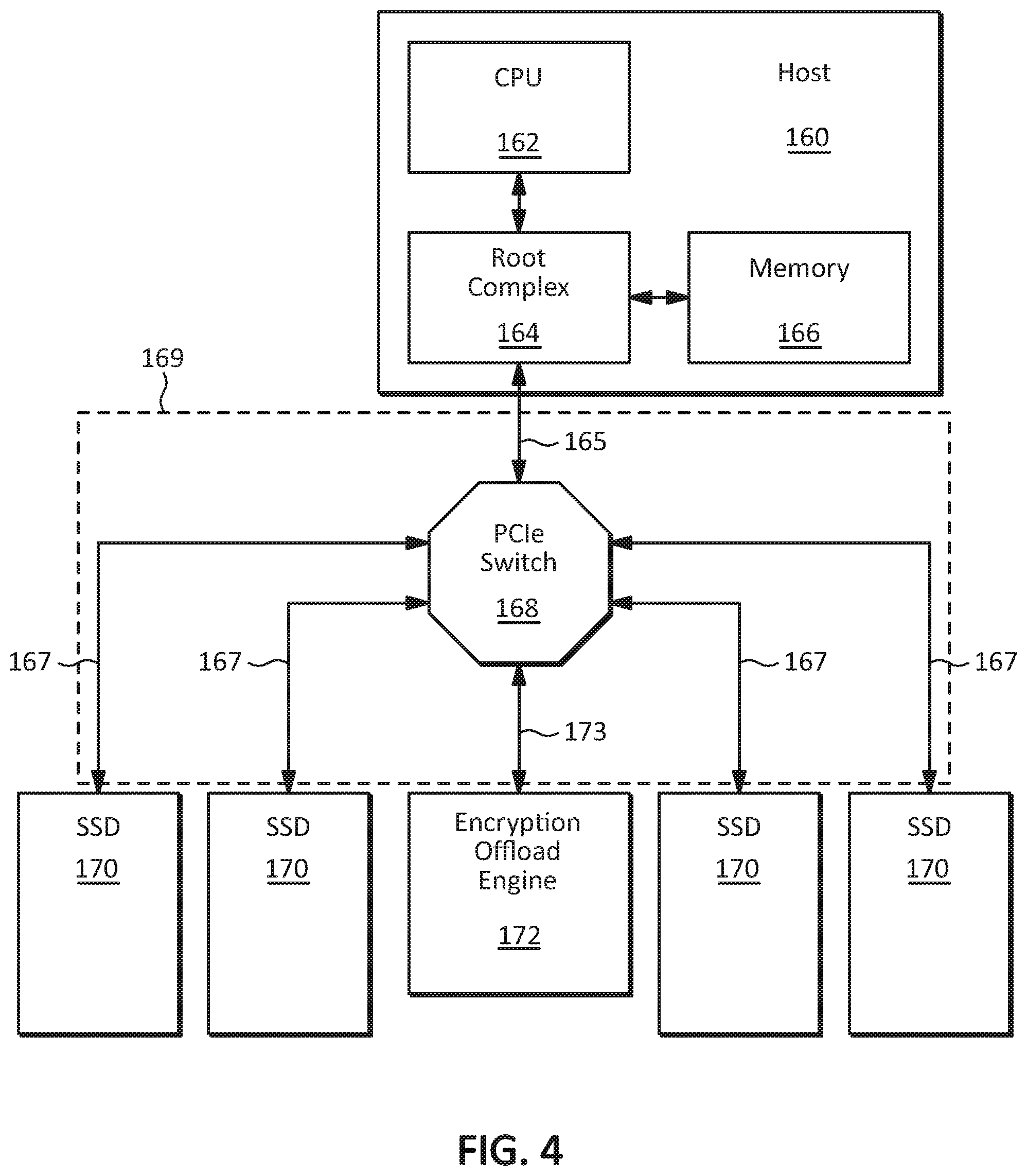 Patent US12361144 Figure 3 – Methods and apparatus for offloading encryption