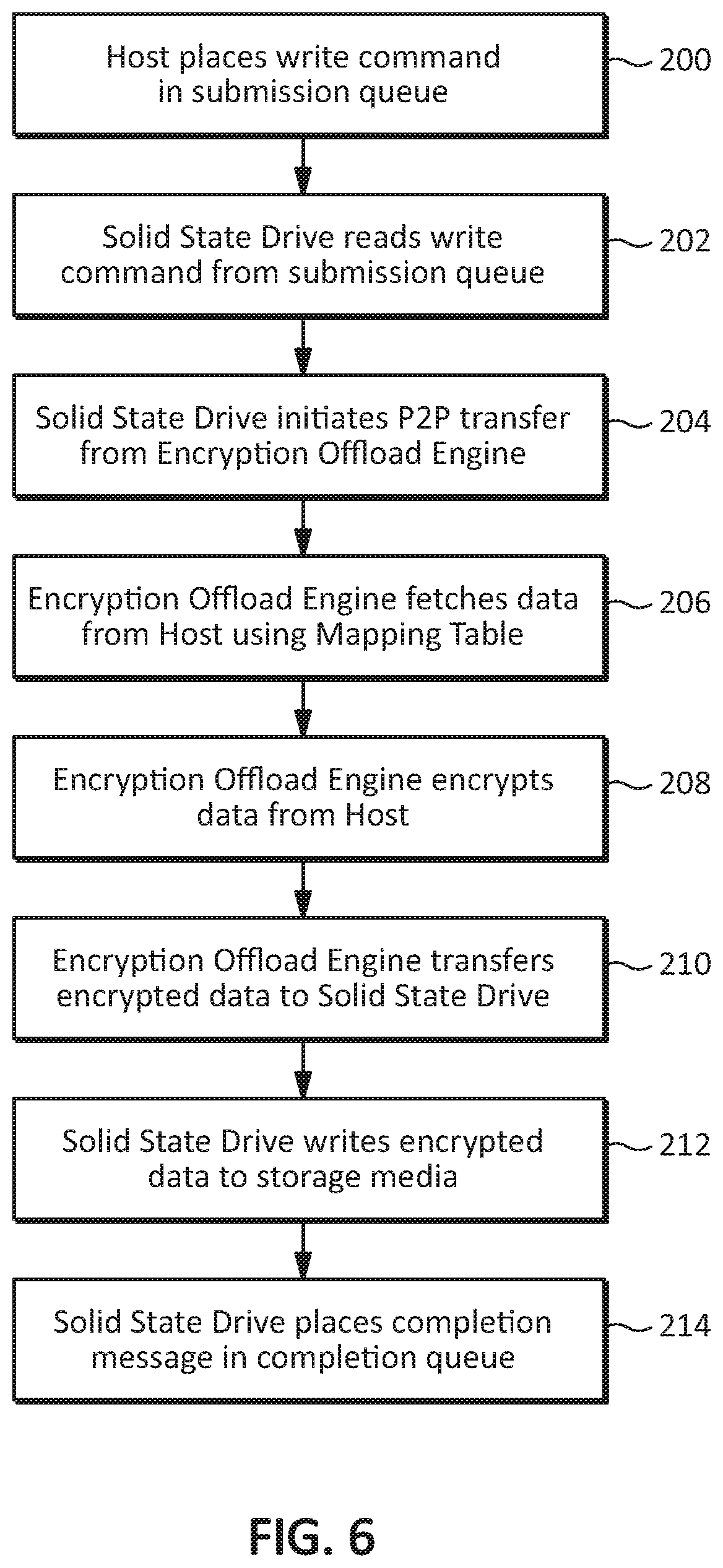 Patent US12361144 Figure 5 – Methods and apparatus for offloading encryption