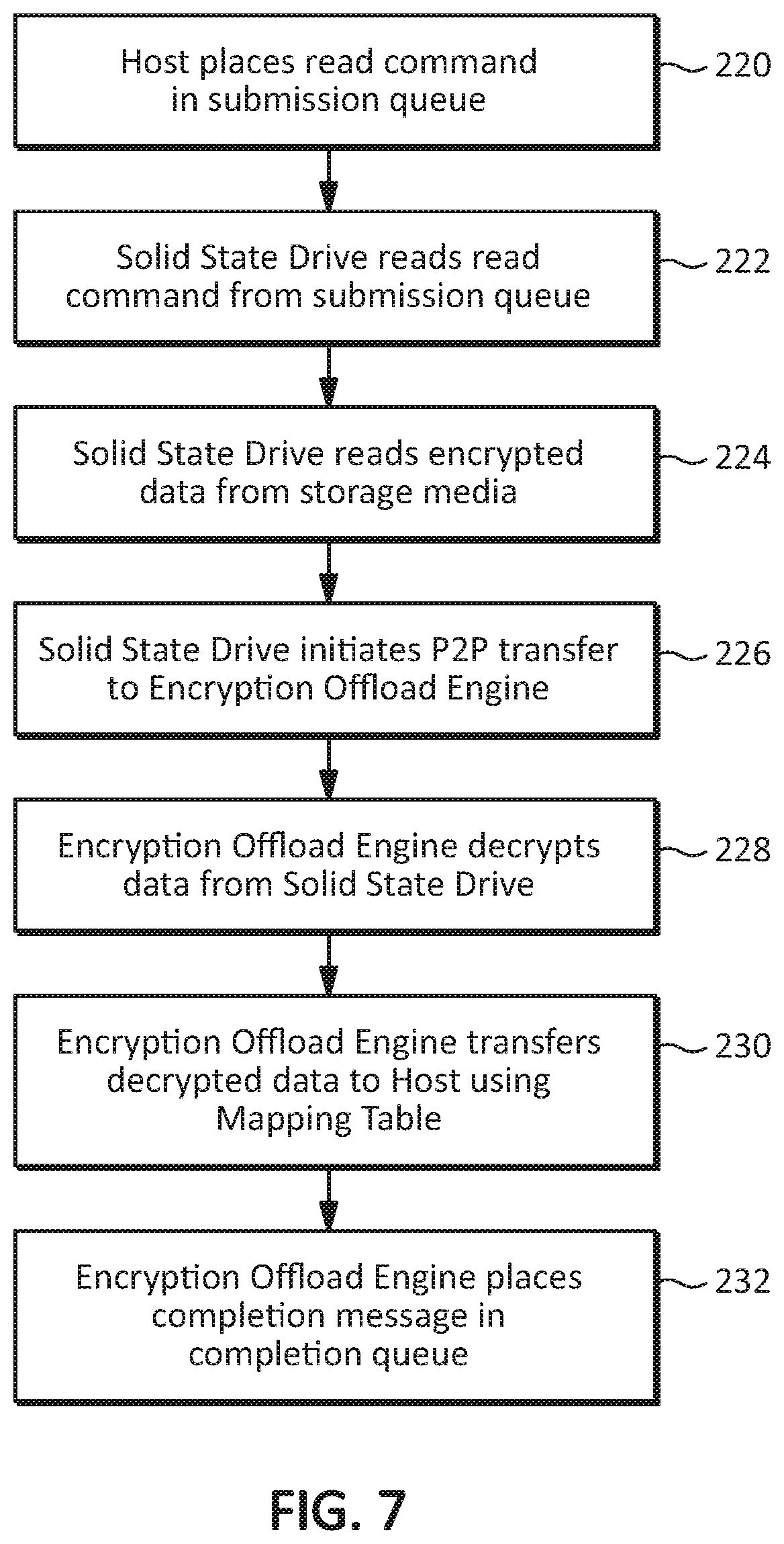 Patent US12361144 Figure 6 – Methods and apparatus for offloading encryption