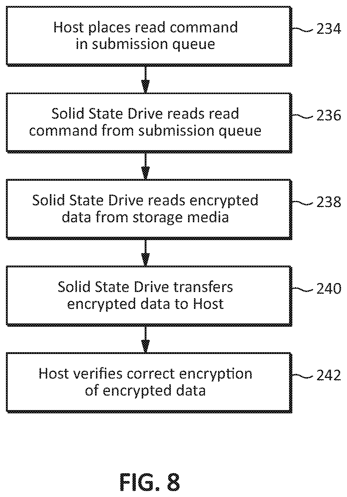 Patent US12361144 Figure 7 – Methods and apparatus for offloading encryption