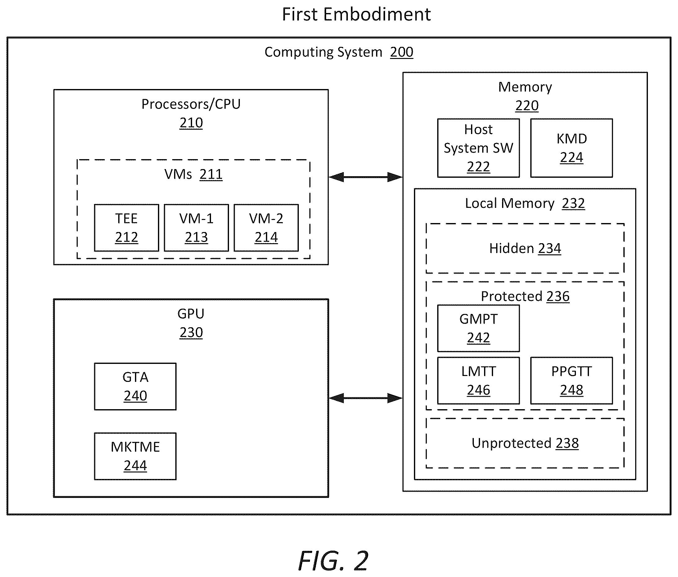 Patent US12361145 Figure 2 – Trusted local memory management in a virtualized GPU