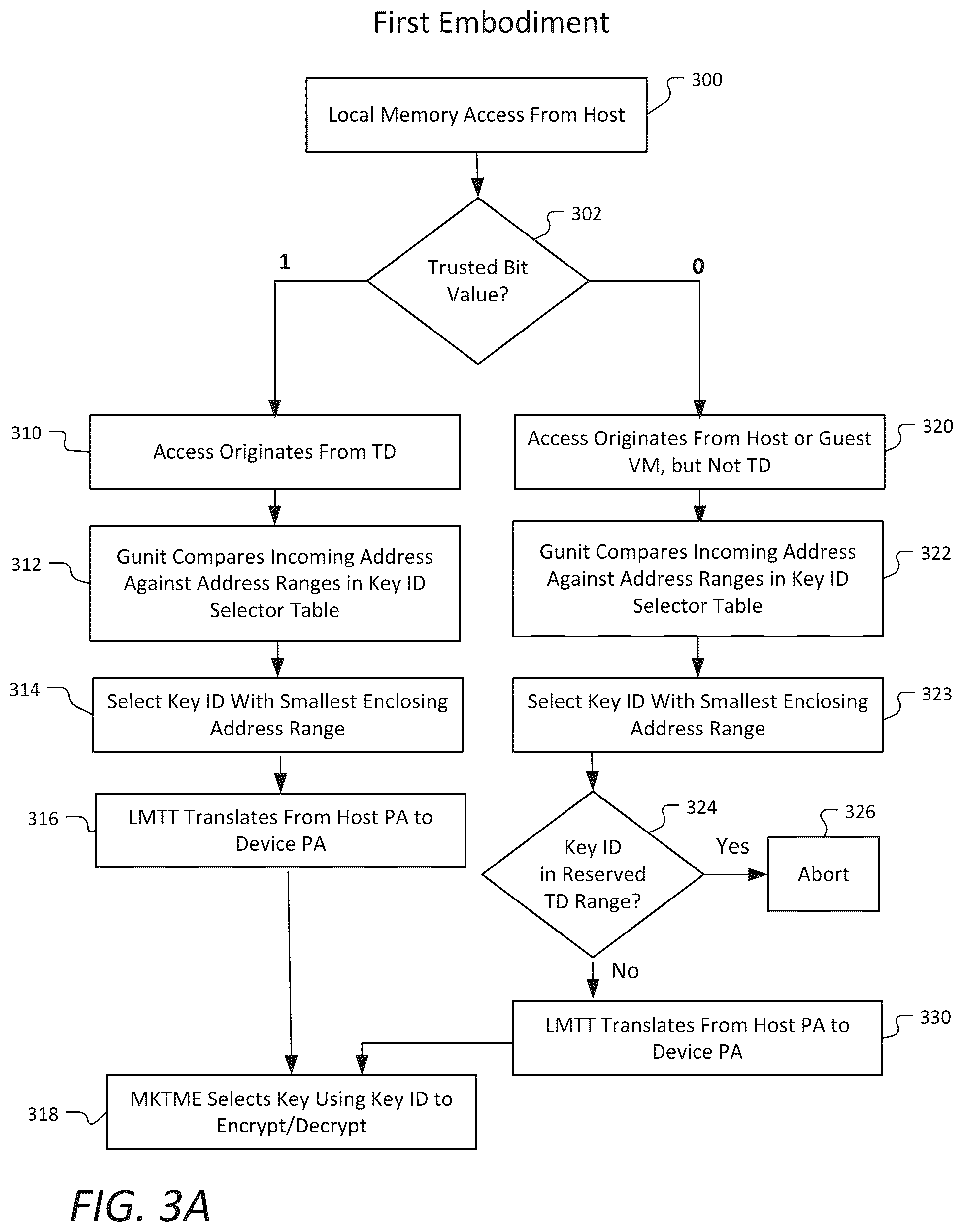 Patent US12361145 Figure 3 – Trusted local memory management in a virtualized GPU