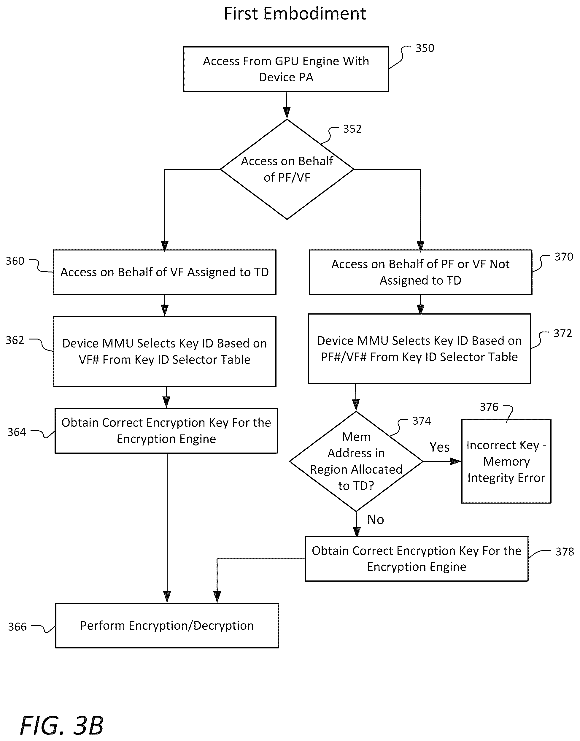 Patent US12361145 Figure 4 – Trusted local memory management in a virtualized GPU