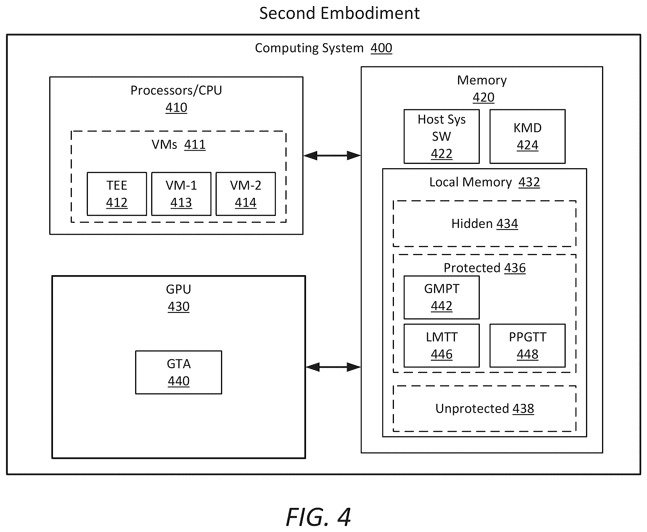 Patent US12361145 Figure 5 – Trusted local memory management in a virtualized GPU