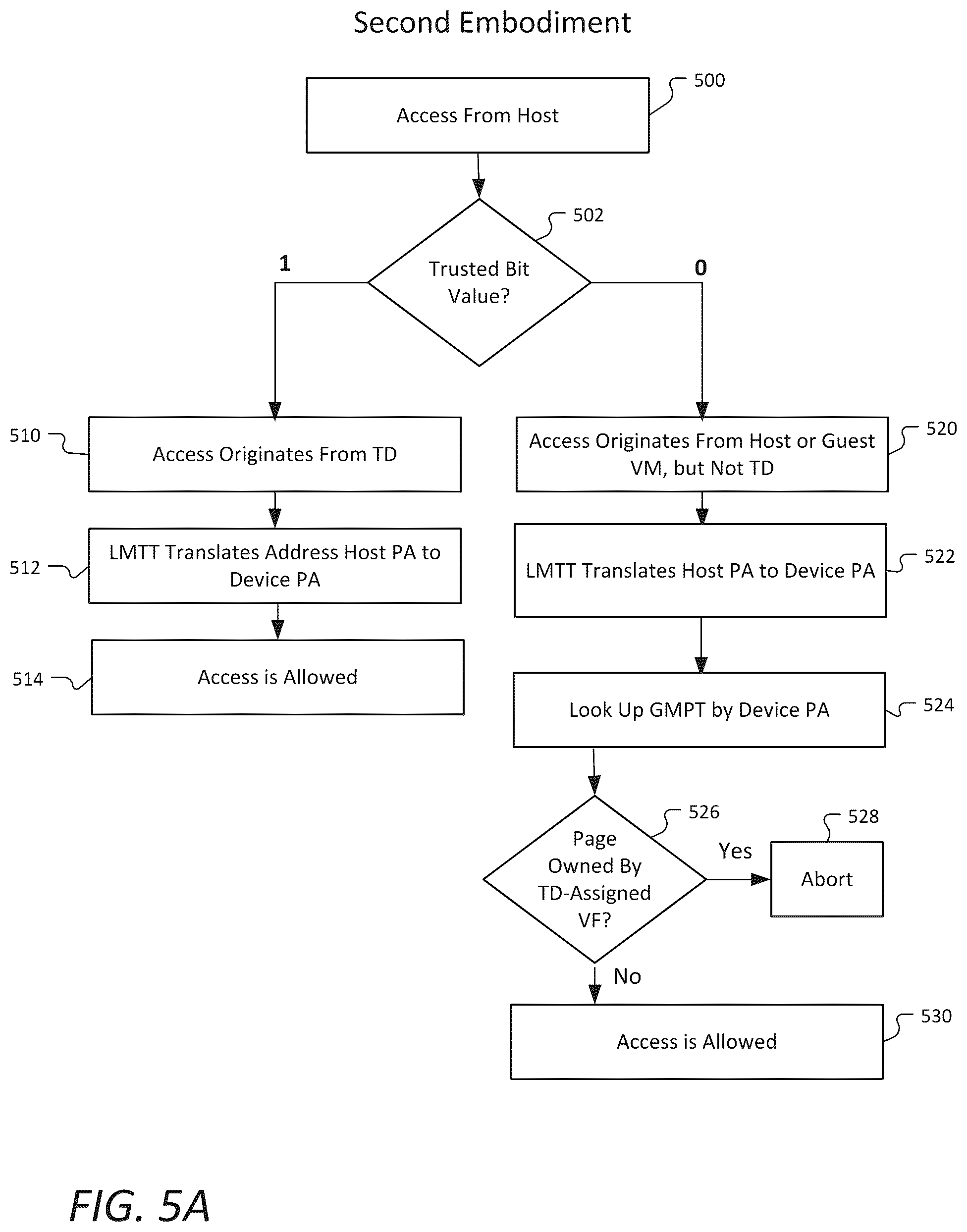 Patent US12361145 Figure 6 – Trusted local memory management in a virtualized GPU