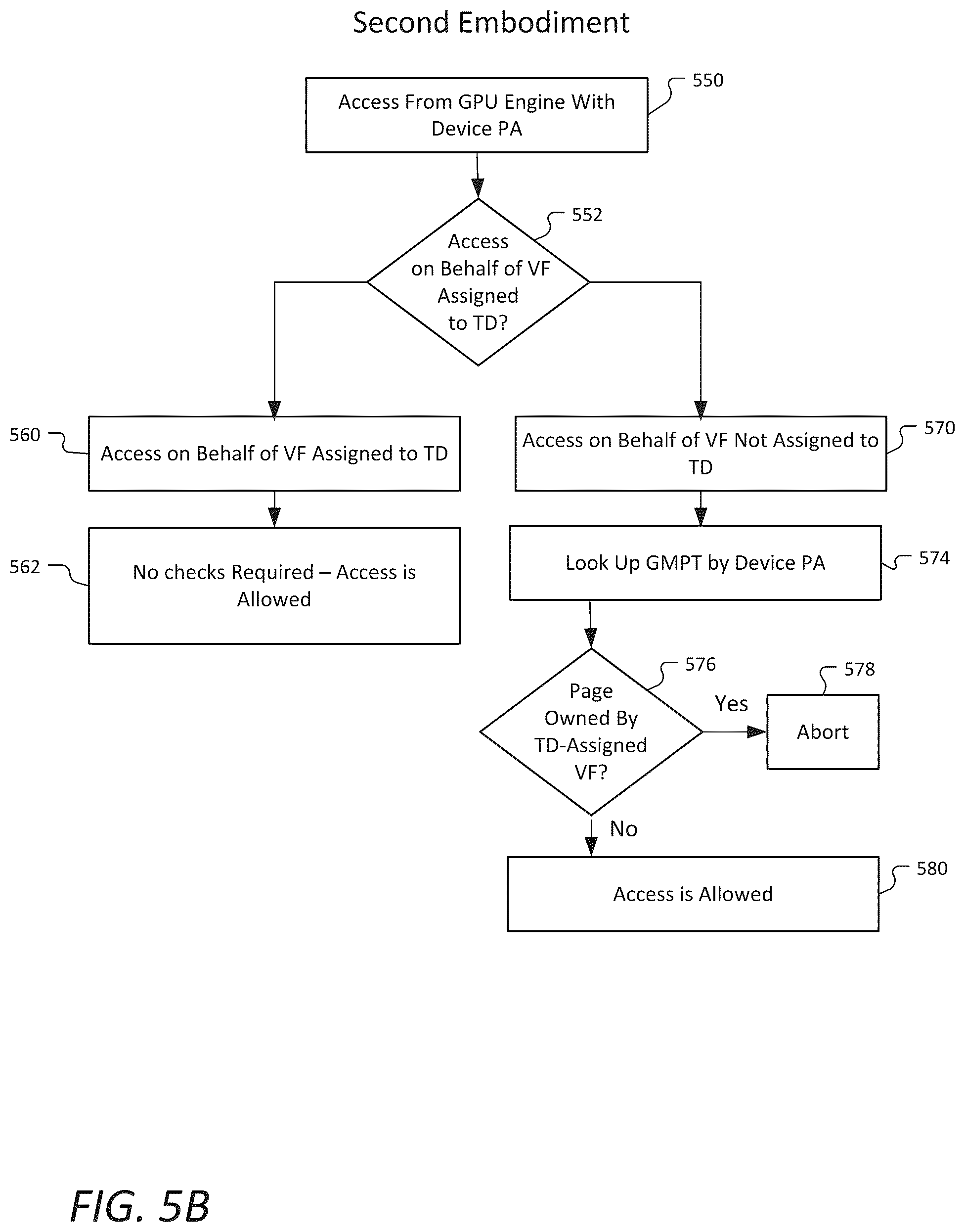 Patent US12361145 Figure 7 – Trusted local memory management in a virtualized GPU
