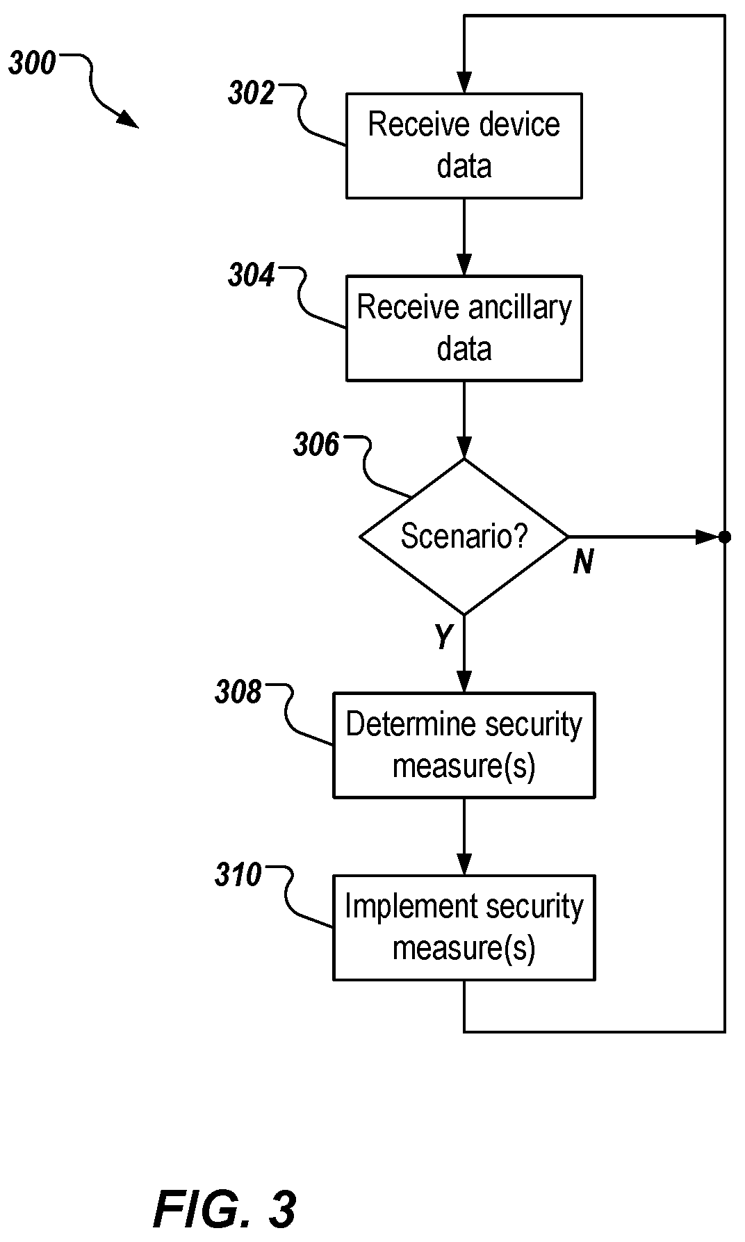 Patent US12361146 Figure 4 – Hardware-agnostic IoT security