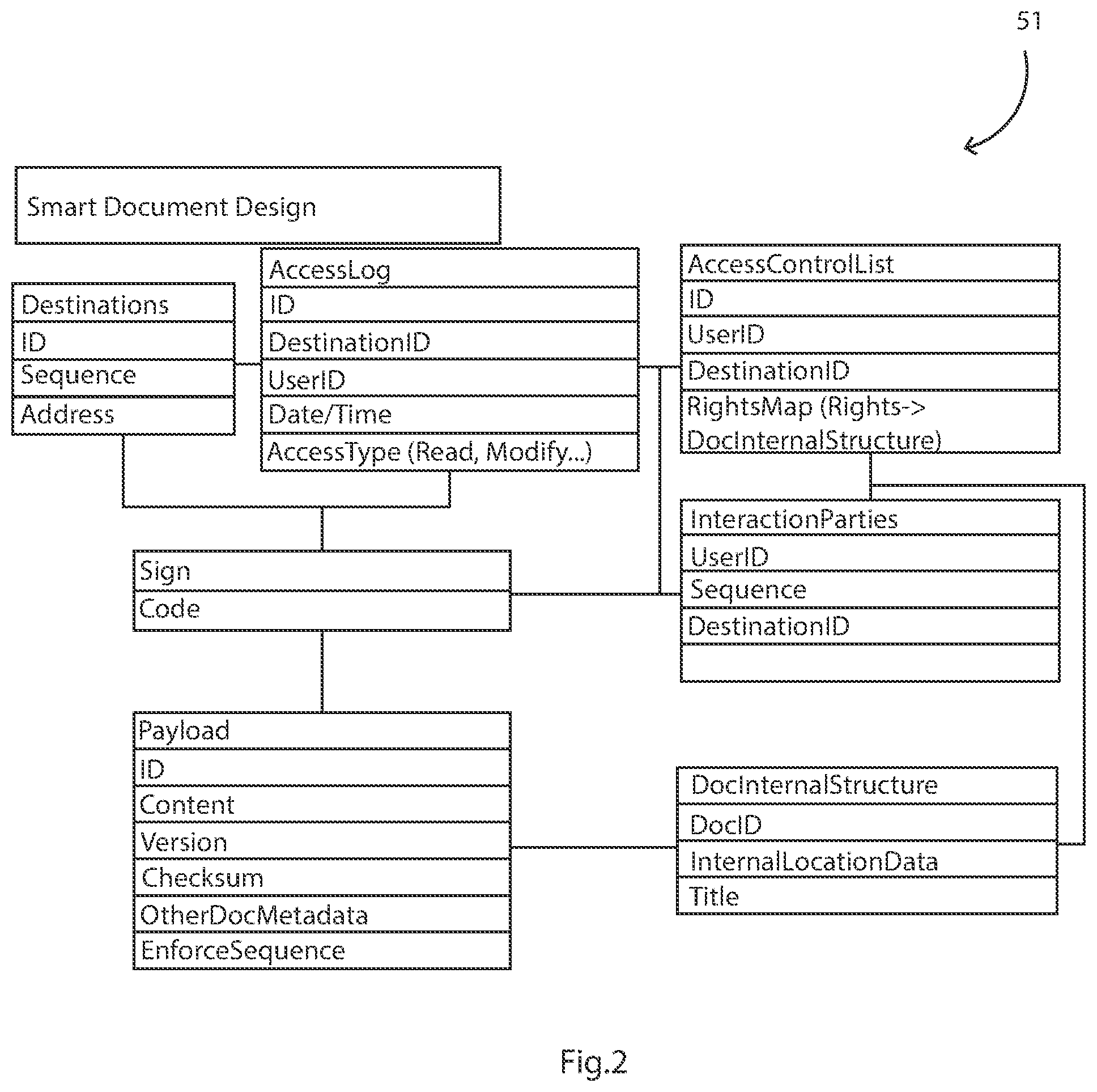 Patent US12361147 Figure 2 – Systems and methods for managing document content access via security over a network of nodes
