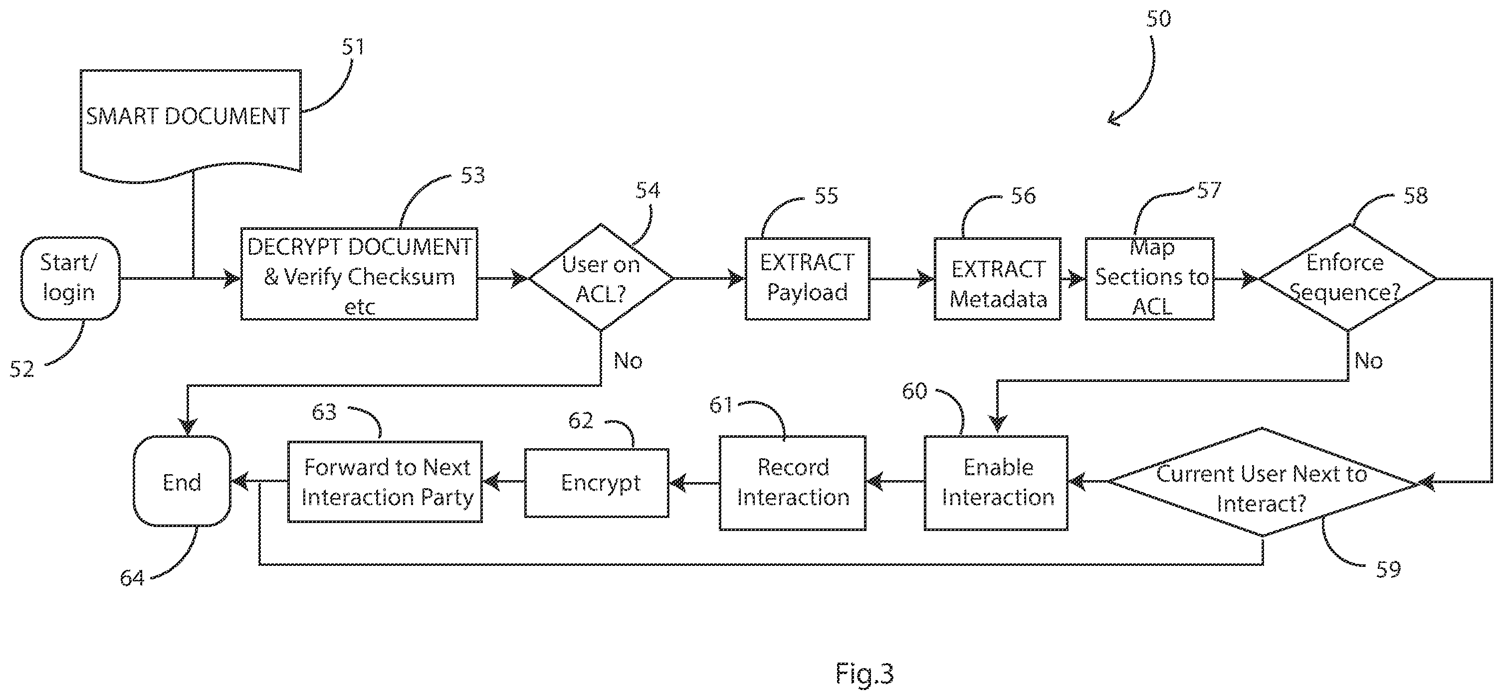 Patent US12361147 Figure 3 – Systems and methods for managing document content access via security over a network of nodes