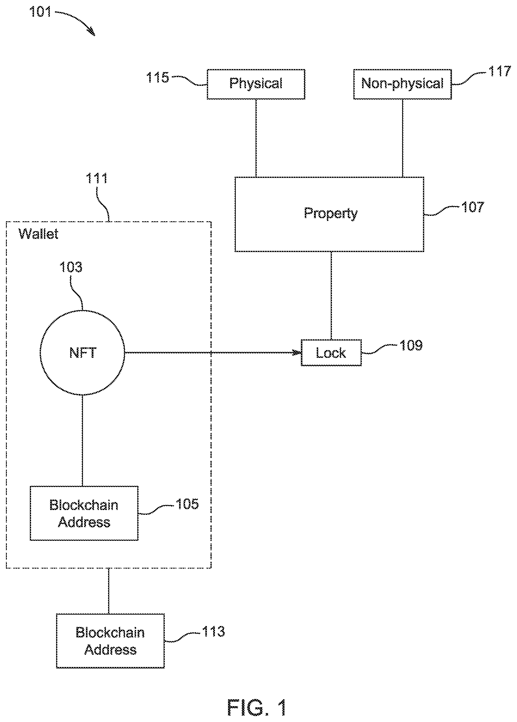 Patent US12361148 — Digital lock and key system using non-fungible digital tokens and methods thereof — Figure 1