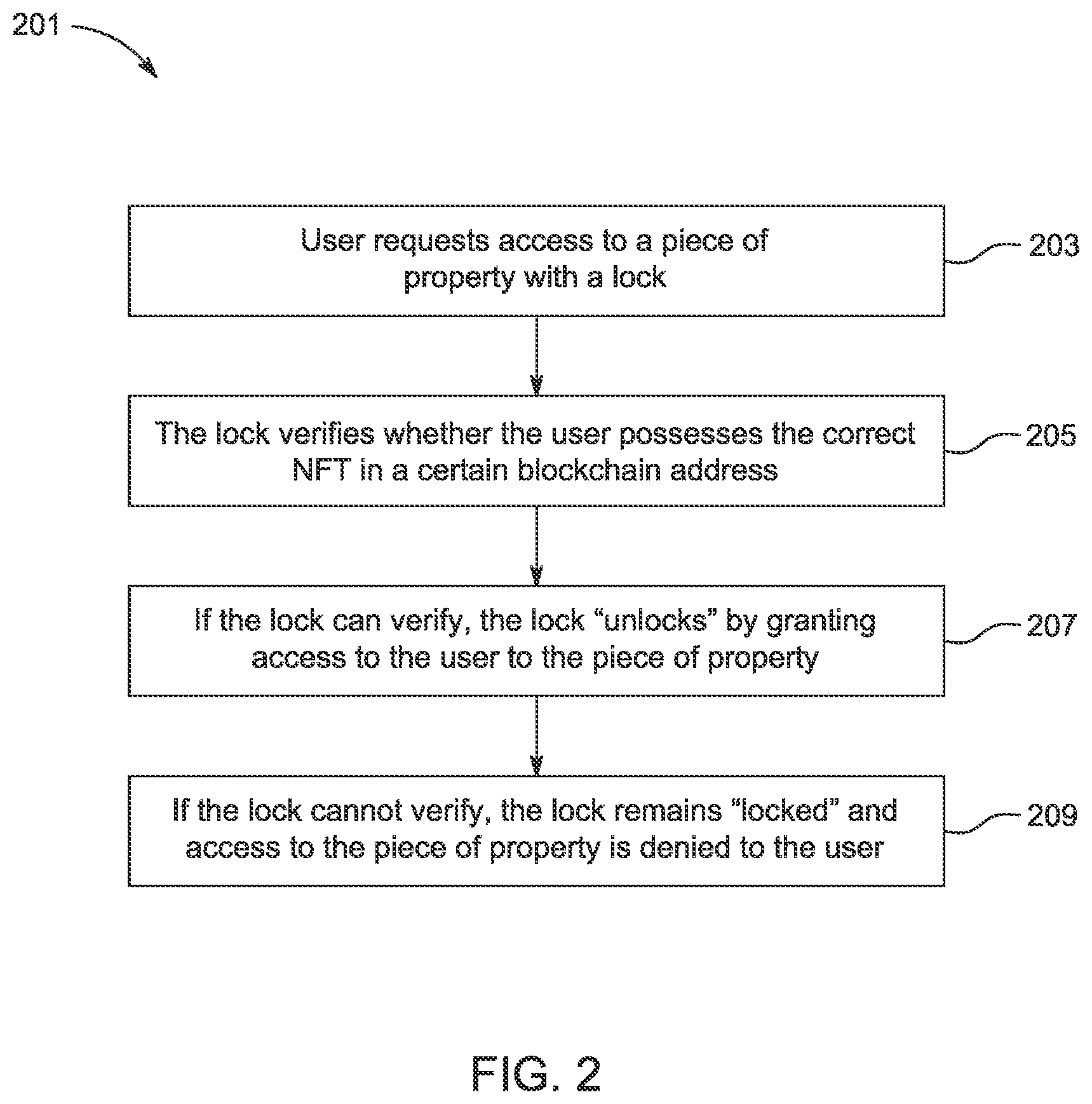 Patent US12361148 Figure 2 – Digital lock and key system using non-fungible digital tokens and methods thereof