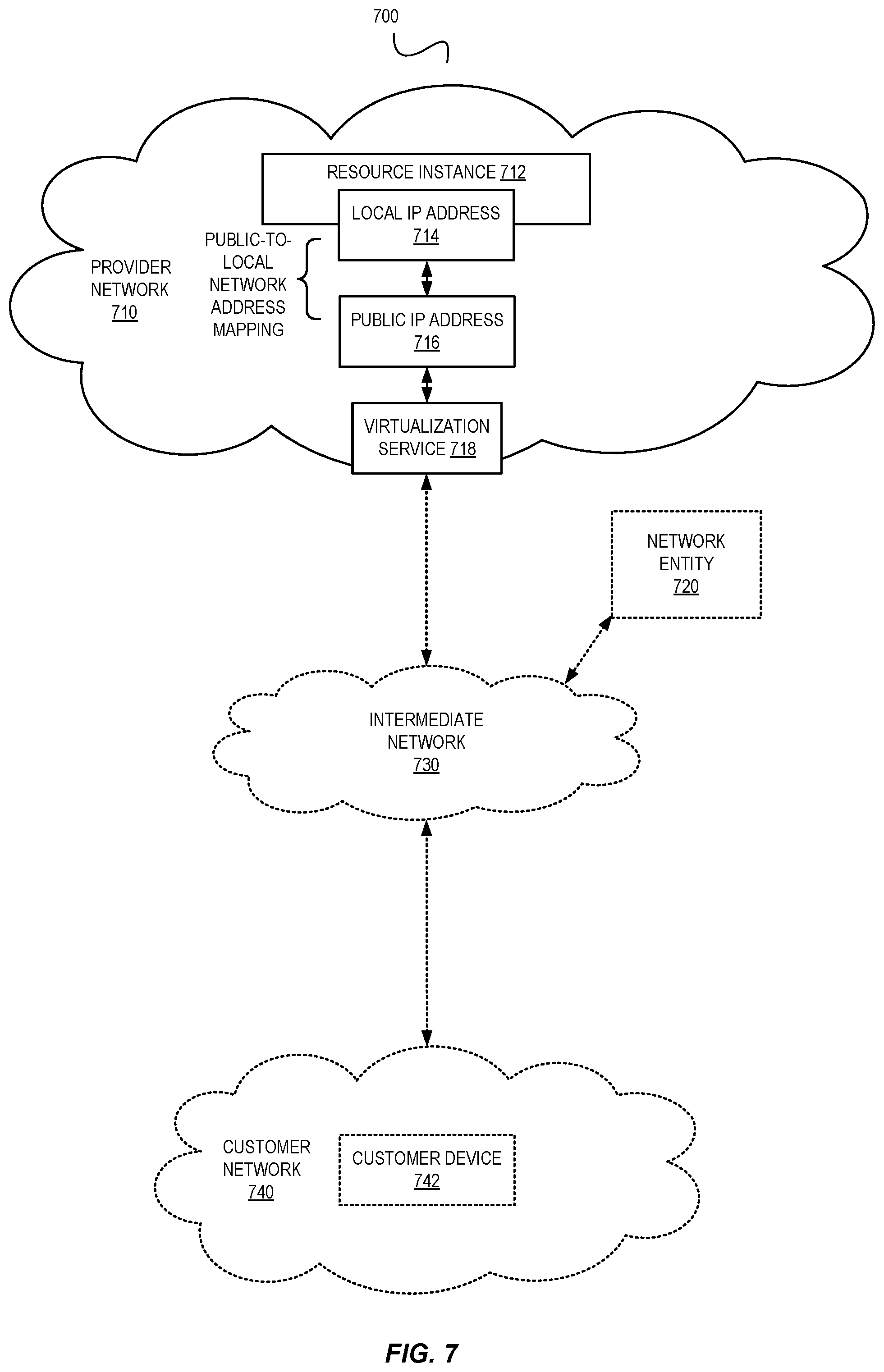 Patent US12361149 Figure 7 – Project-based unified data analytics in a provider network