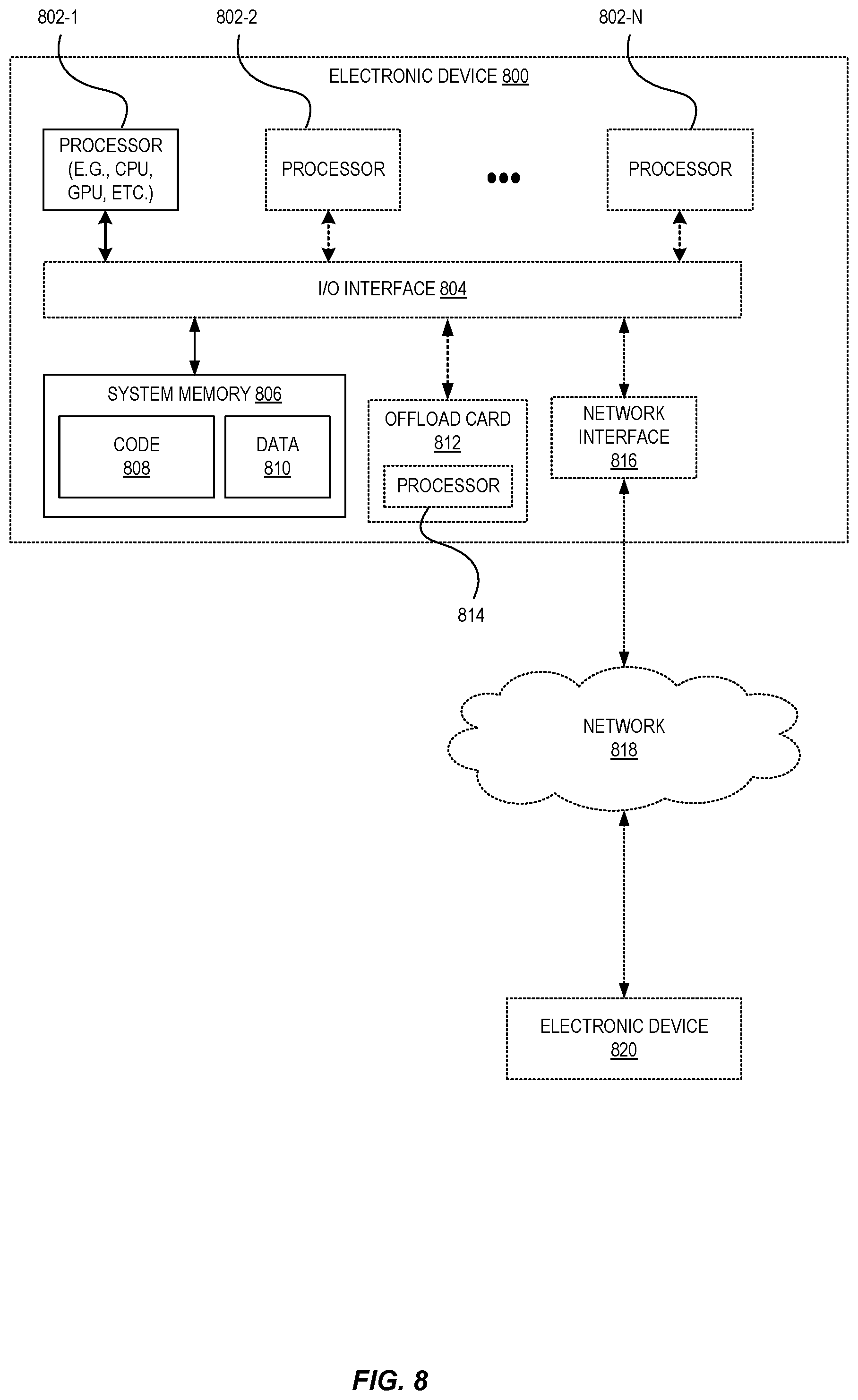 Patent US12361149 Figure 8 – Project-based unified data analytics in a provider network