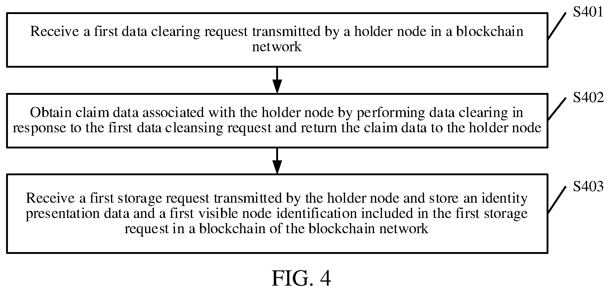Patent US12361150 Figure 5 – Data processing method and apparatus based on blockchain network, device, and storage medium