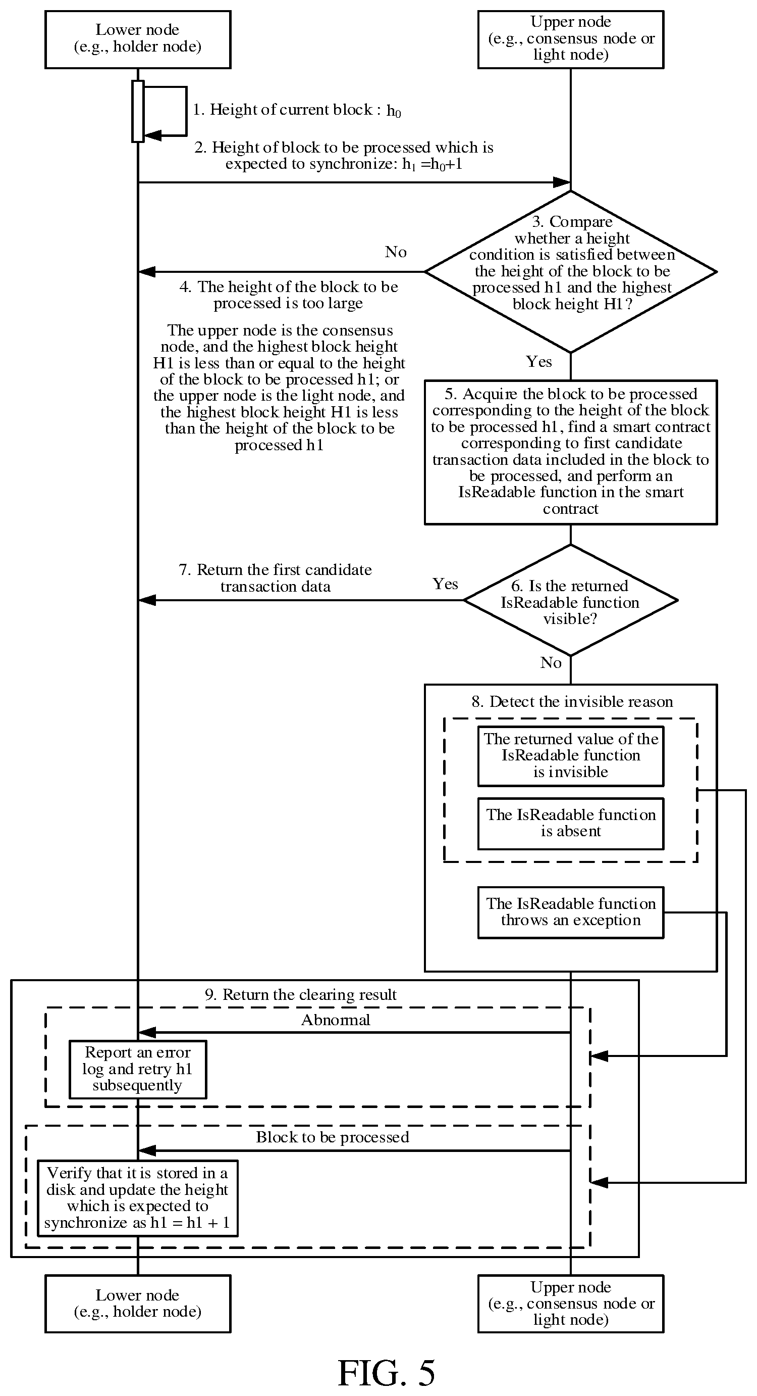 Patent US12361150 Figure 6 – Data processing method and apparatus based on blockchain network, device, and storage medium