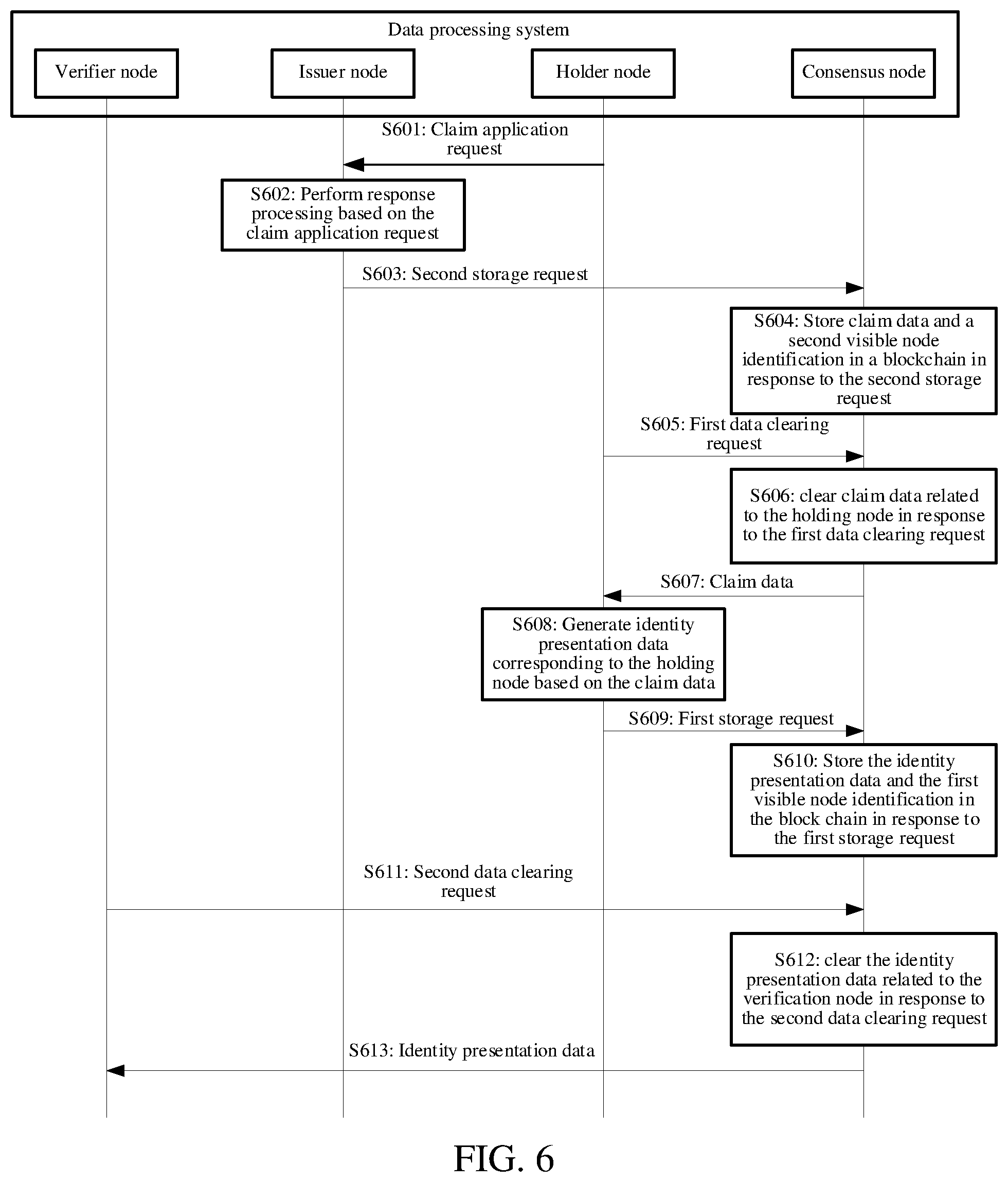 Patent US12361150 Figure 7 – Data processing method and apparatus based on blockchain network, device, and storage medium