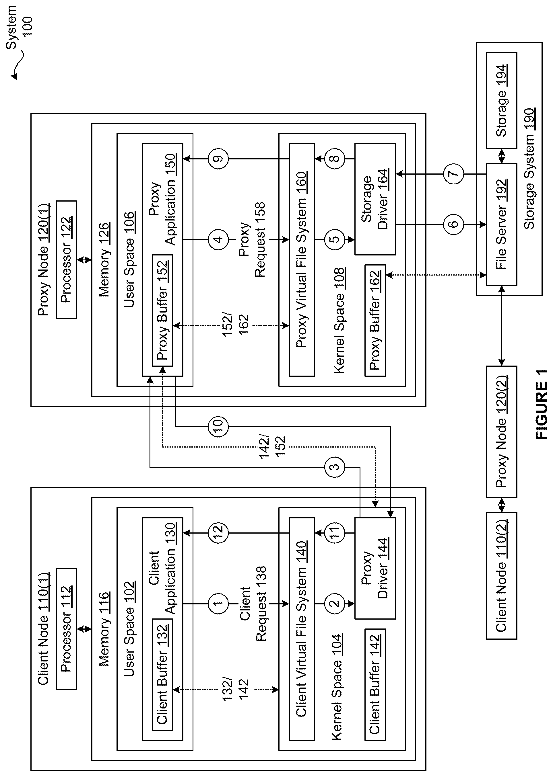 Patent US12361151 — Techniques for reducing security risks associated with shared storage — Figure 1