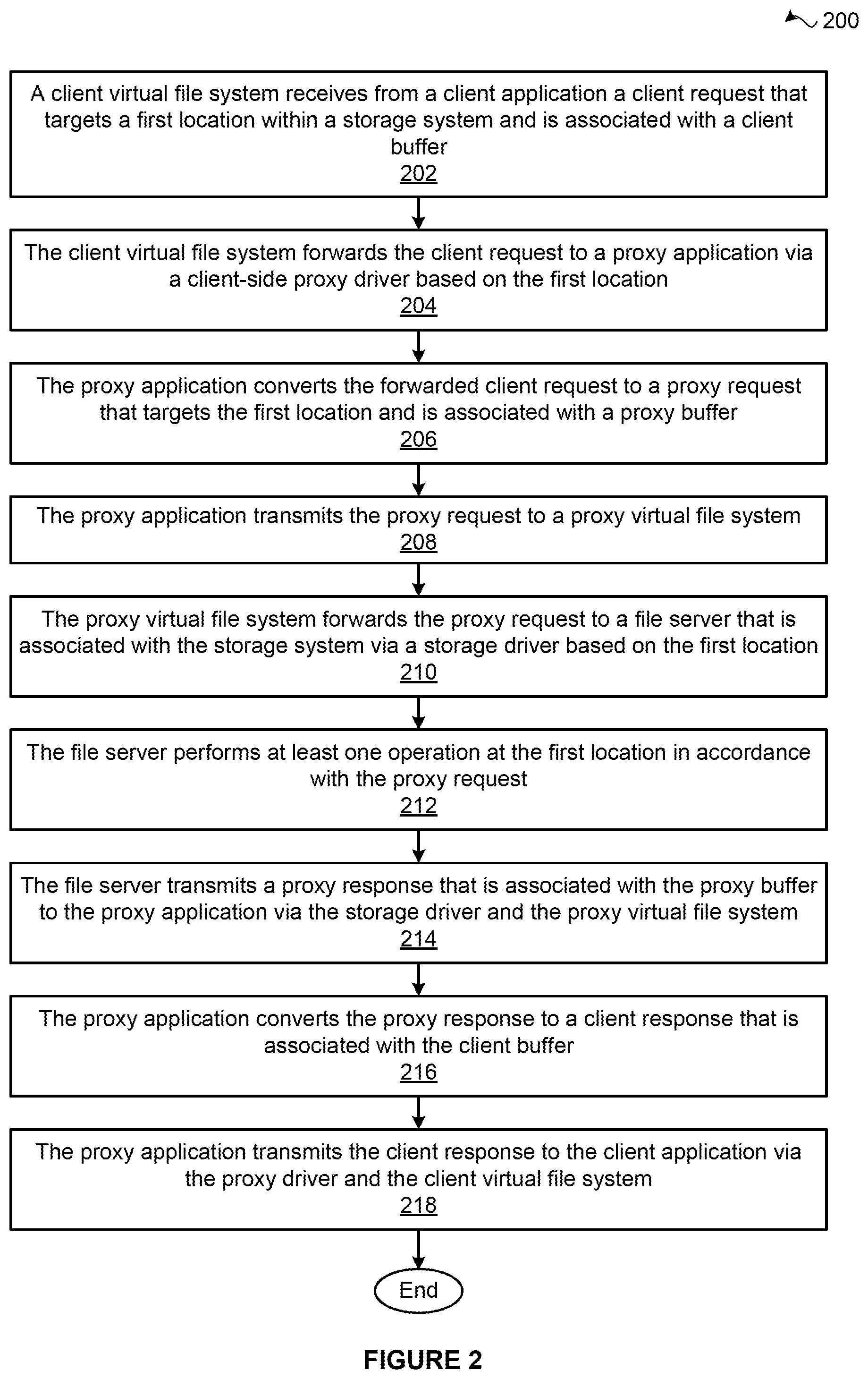 Patent US12361151 Figure 2 – Techniques for reducing security risks associated with shared storage