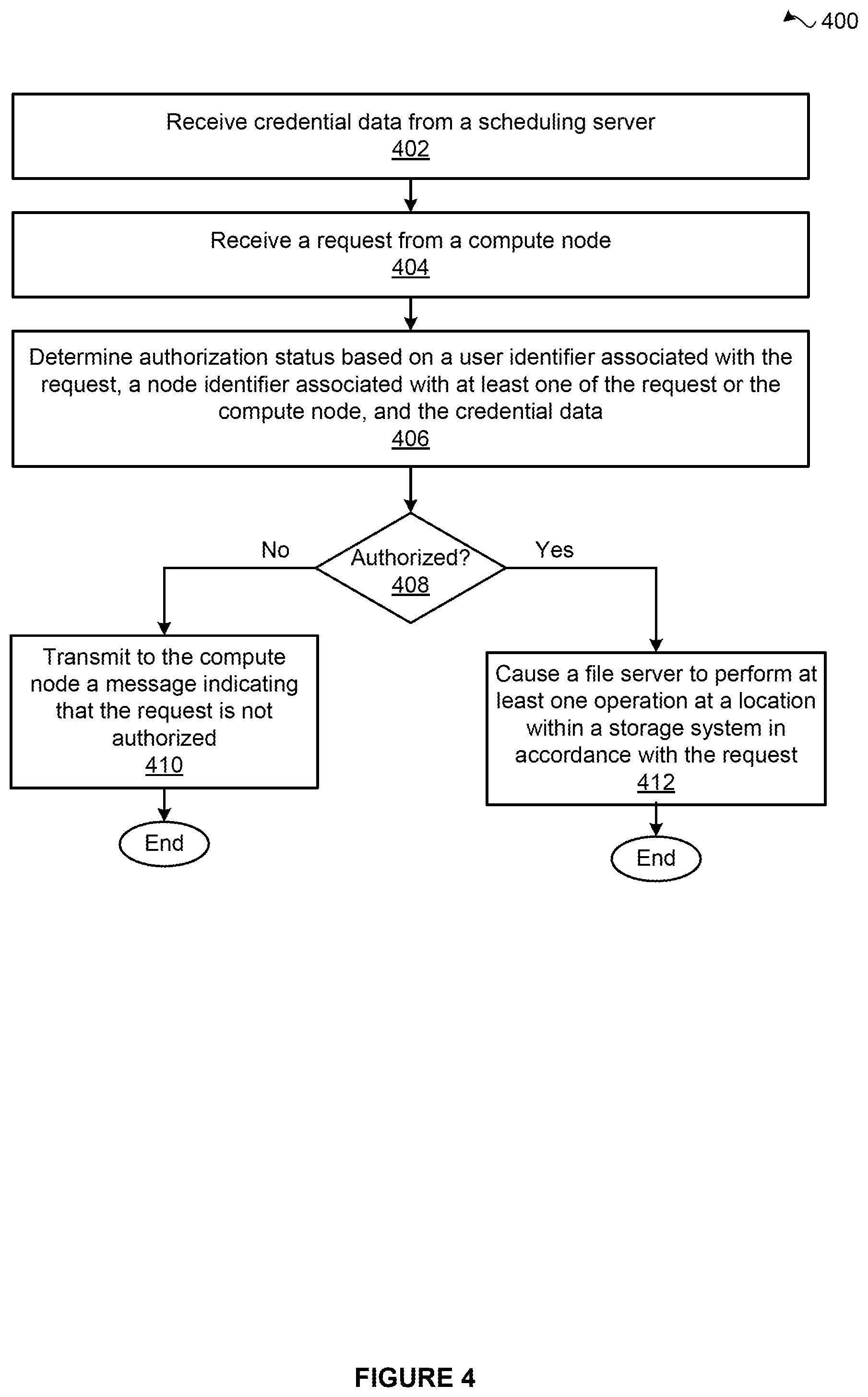 Patent US12361151 Figure 4 – Techniques for reducing security risks associated with shared storage