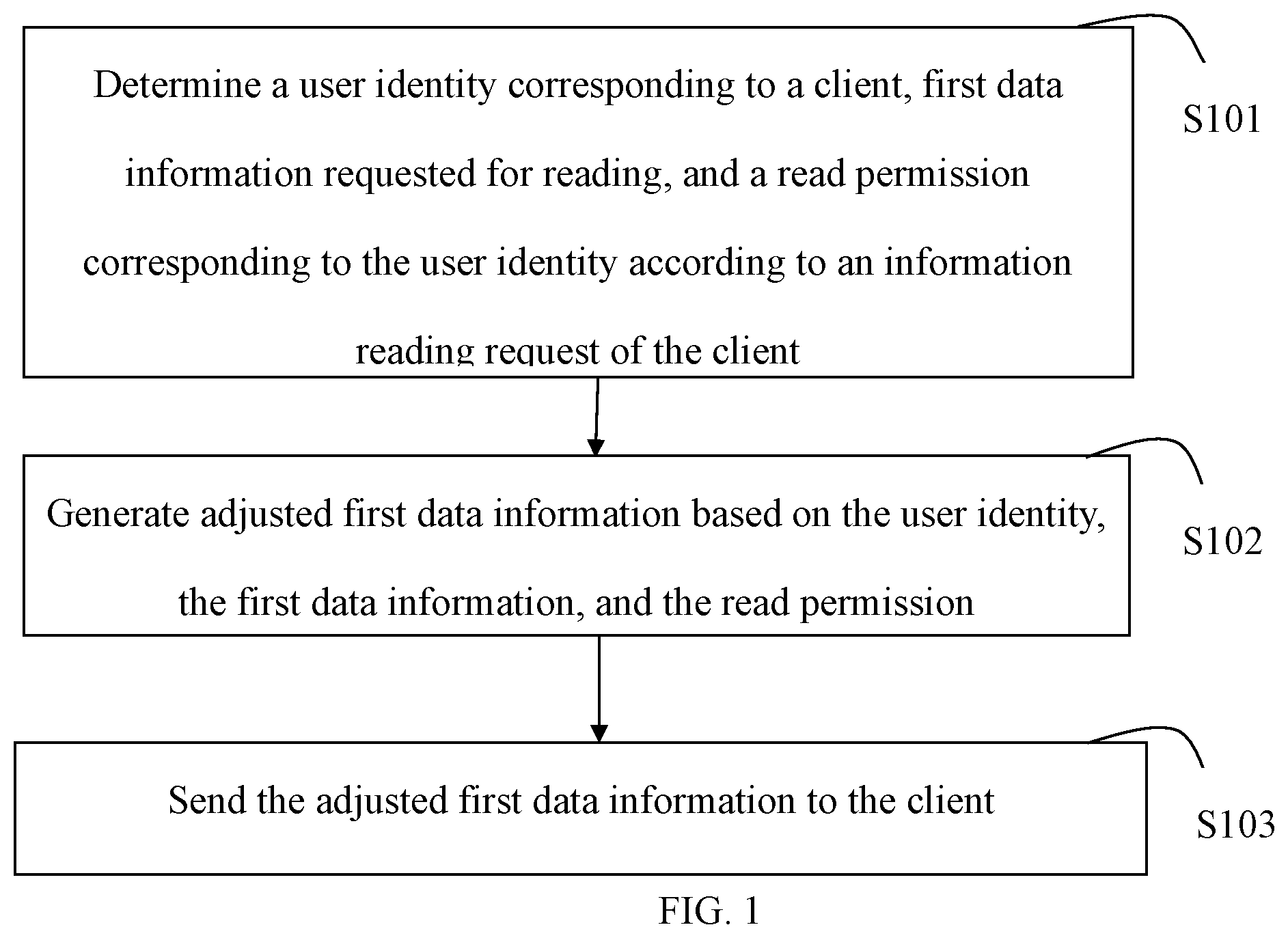 Patent US12361152 Figure 1 – Information processing method and apparatus, terminal, and storage medium