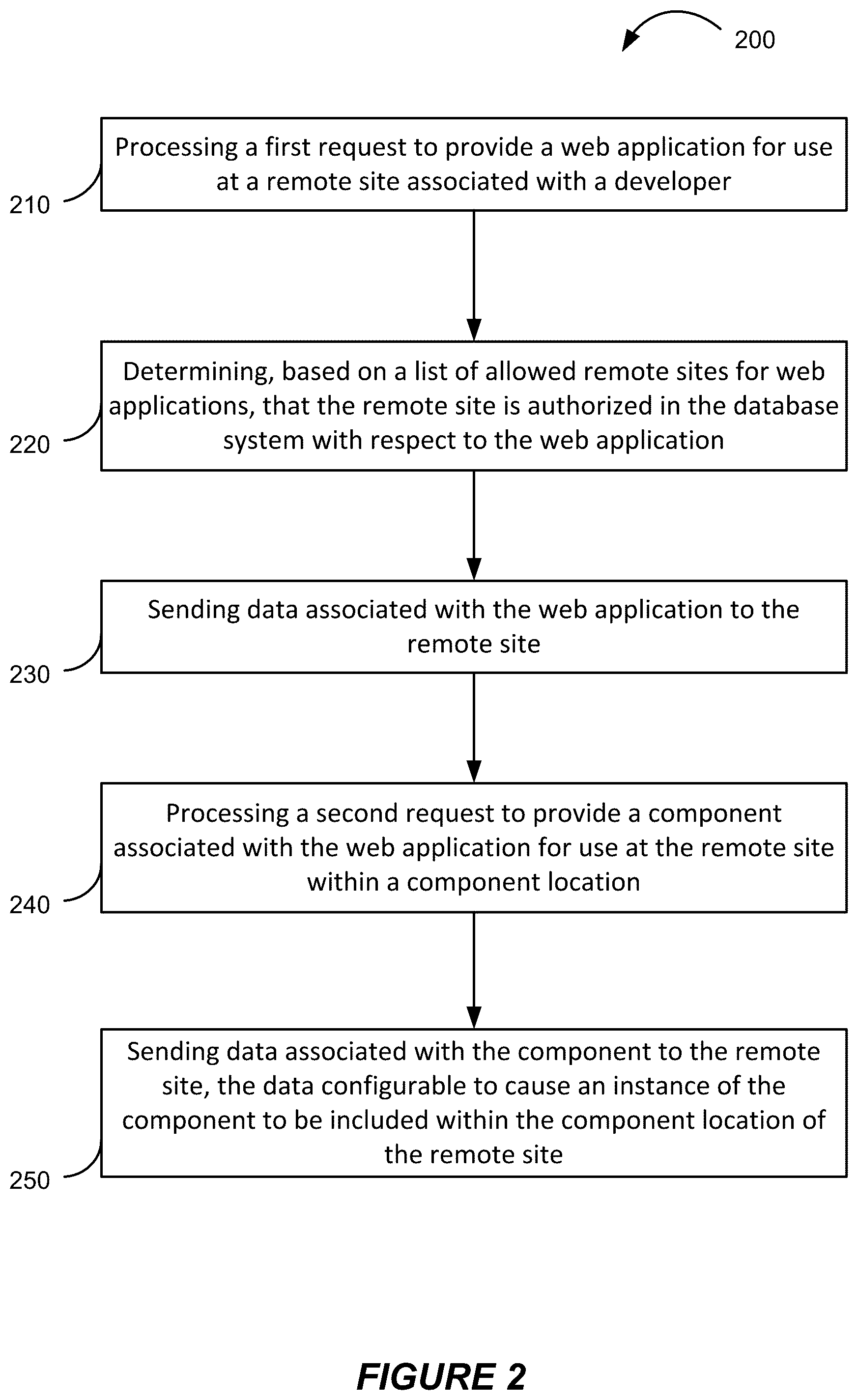 Patent US12361153 Figure 2 – Providing web application components within remote systems