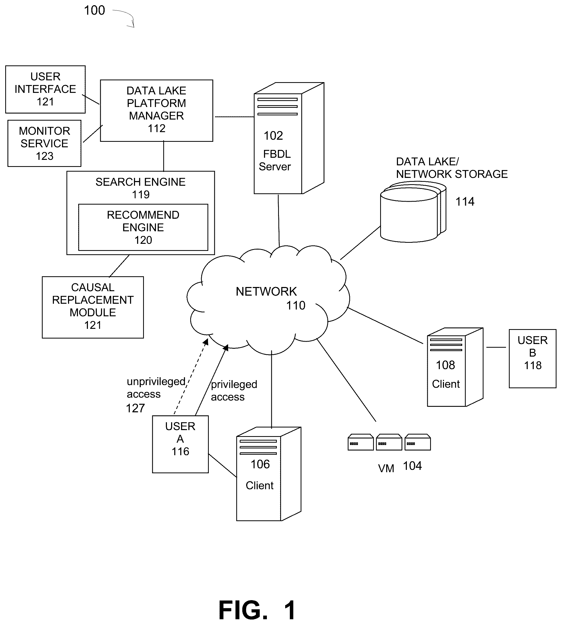 Patent US12361154 Figure 1 – Search engine using causal replacement of search results for unprivileged access rights
