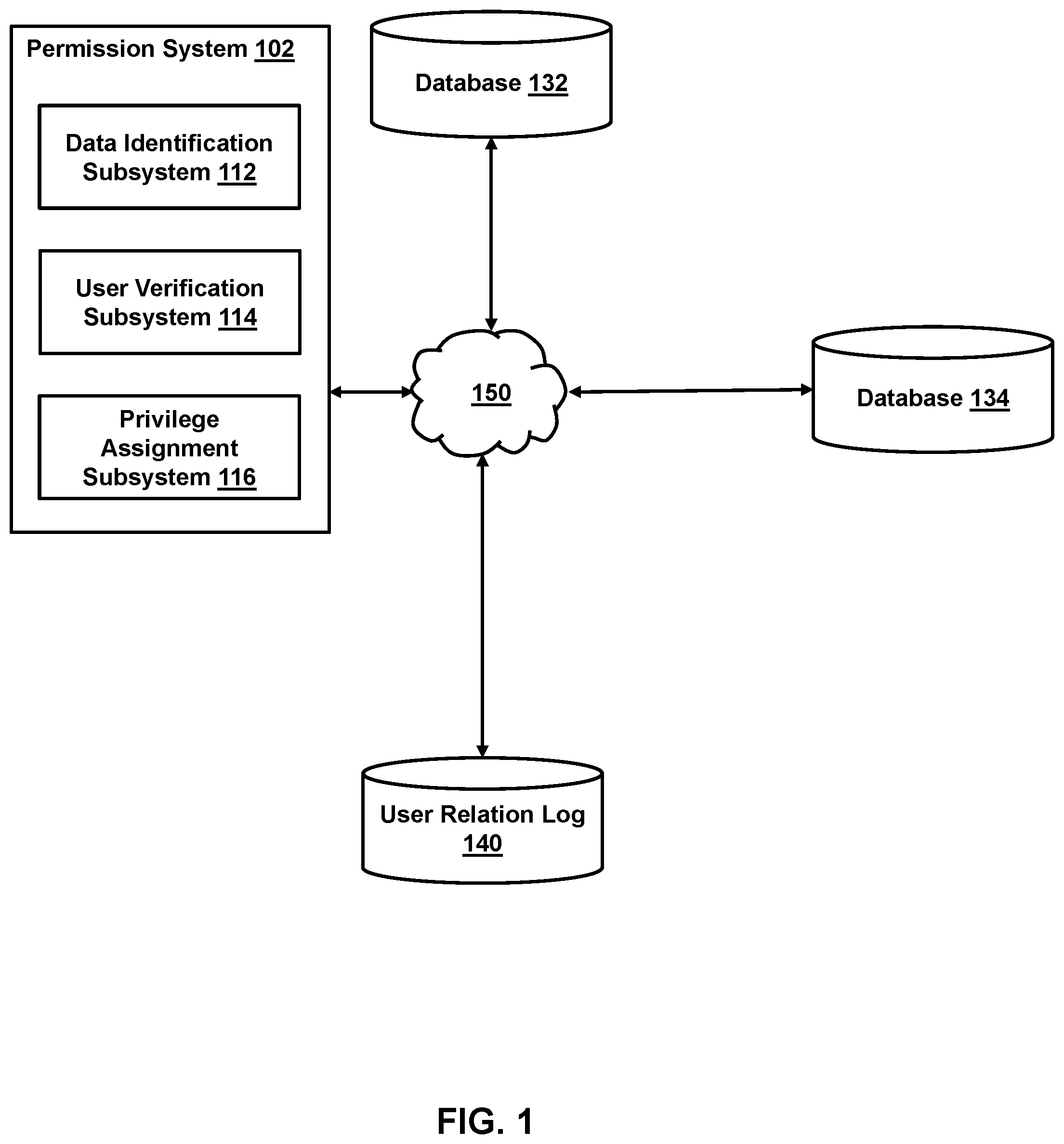 Patent US12361155 Figure 1 – Systems and methods for controlling permissions in blockchains