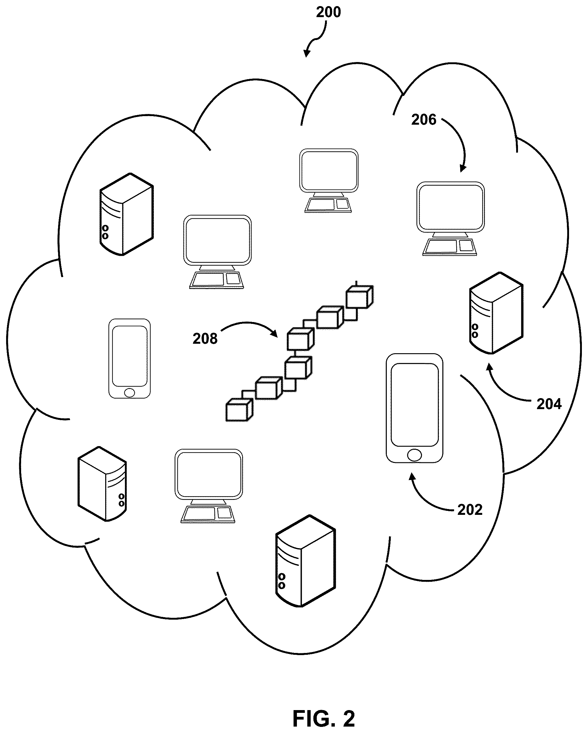 Patent US12361155 Figure 2 – Systems and methods for controlling permissions in blockchains