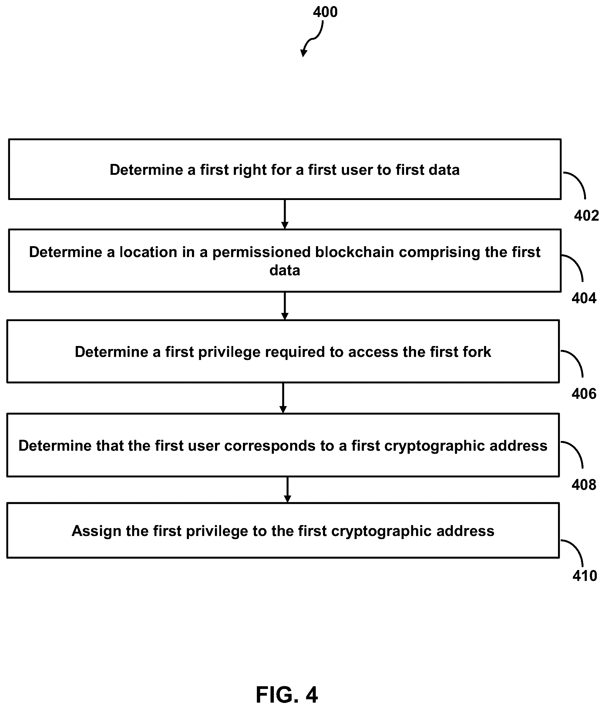 Patent US12361155 Figure 4 – Systems and methods for controlling permissions in blockchains